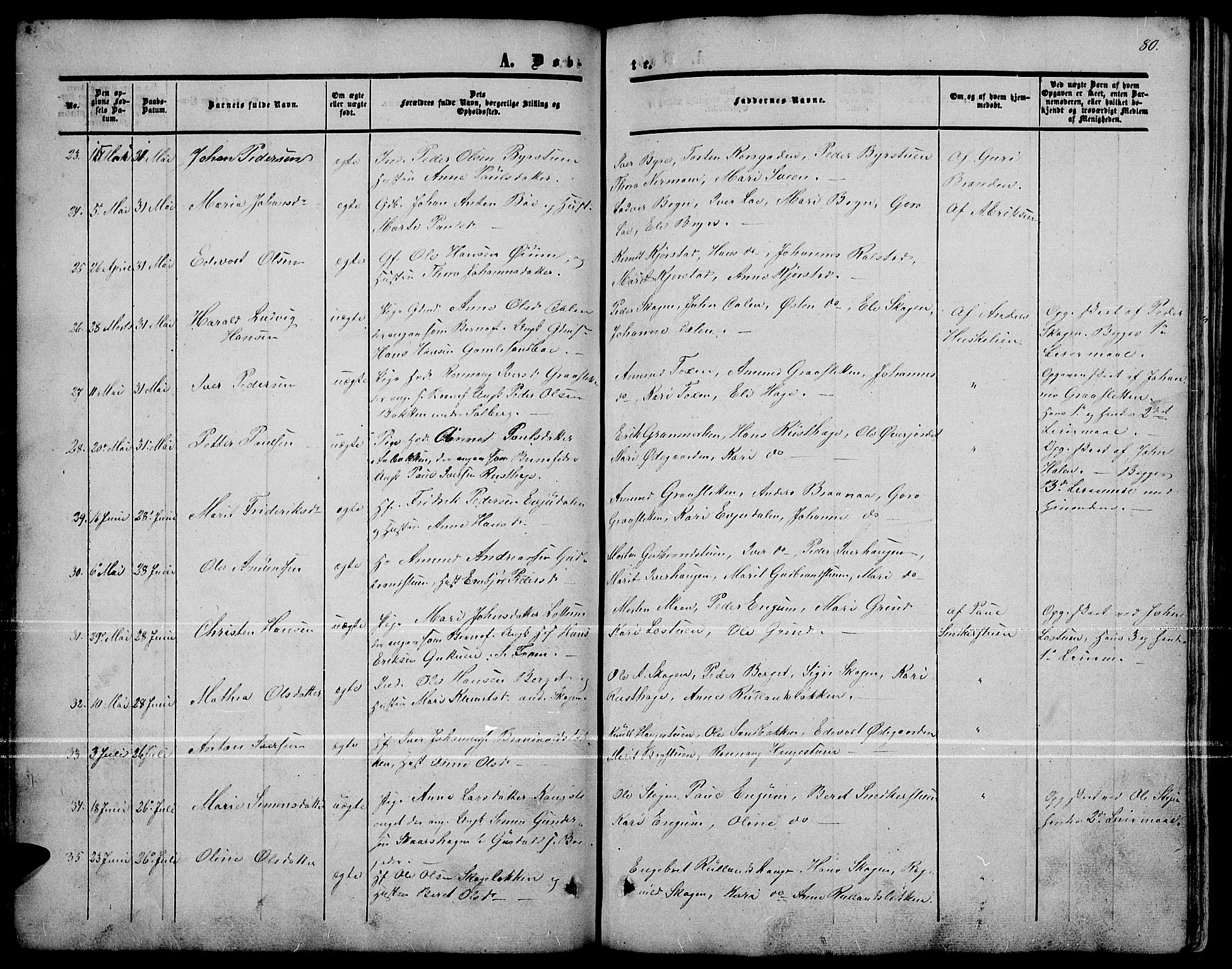 Nord-Fron prestekontor, AV/SAH-PREST-080/H/Ha/Hab/L0001: Klokkerbok nr. 1, 1851-1883, s. 80