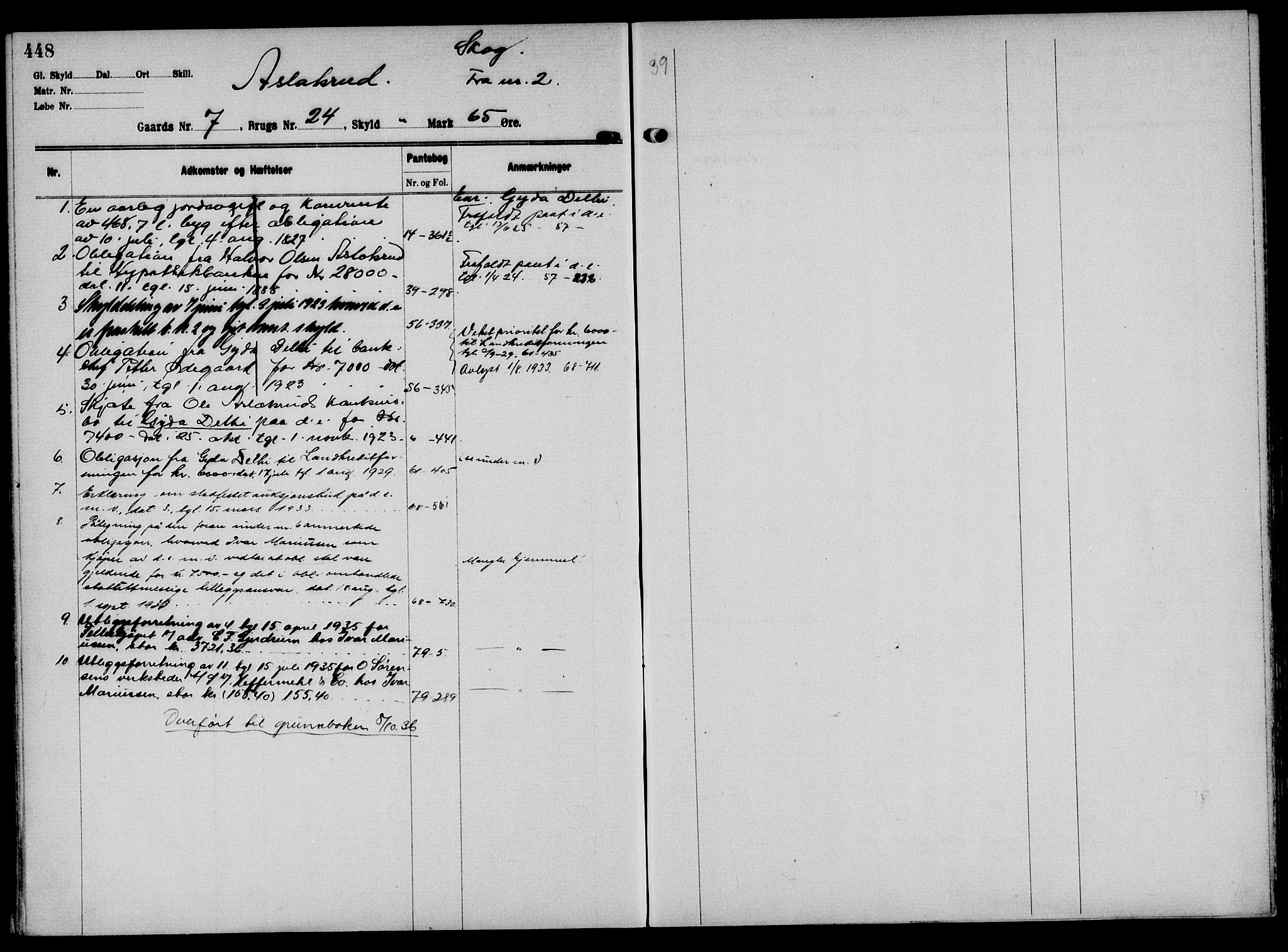 Solør tingrett, AV/SAH-TING-008/H/Ha/Hak/L0001: Panteregister nr. I, 1900-1935, s. 448