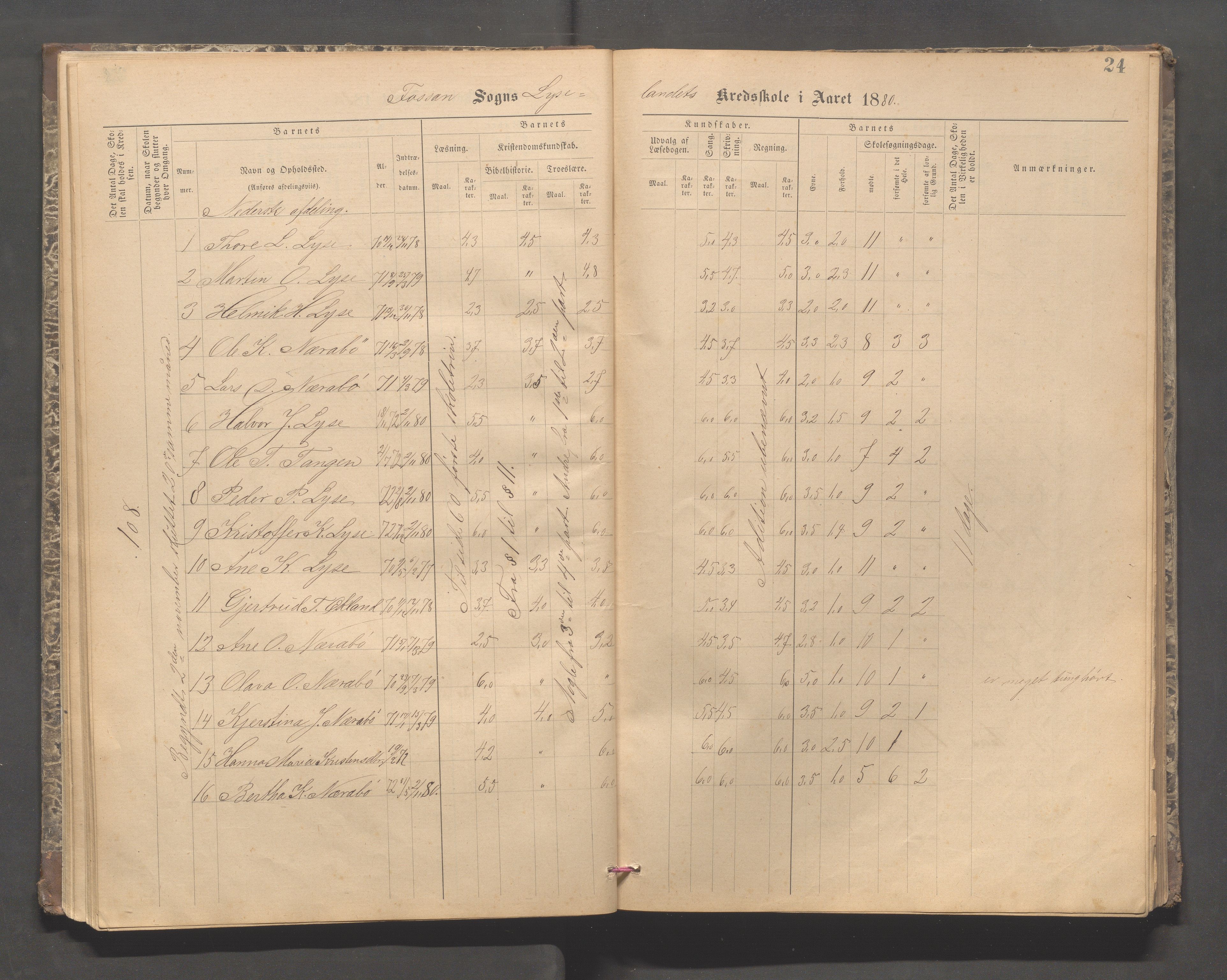 Forsand kommune - Lyse skole, IKAR/K-101613/H/L0001: Skoleprotokoll - Lyselandet, Indre Lysefjords enslige gårder, Kalleli omgangsskole, Songesand, Eiane, 1877-1894, s. 24