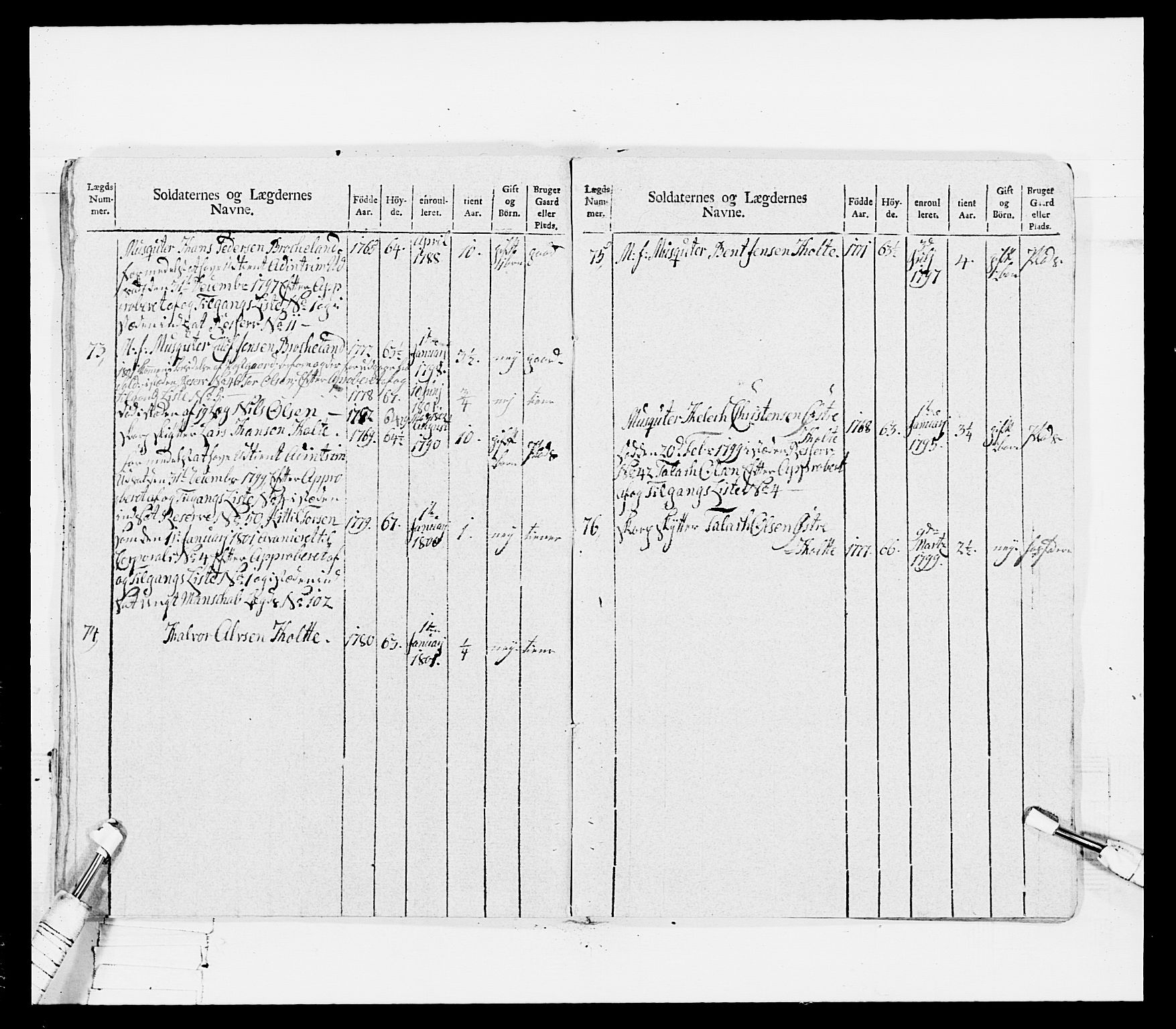 Generalitets- og kommissariatskollegiet, Det kongelige norske kommissariatskollegium, RA/EA-5420/E/Eh/L0115: Telemarkske nasjonale infanteriregiment, 1802-1805, s. 79