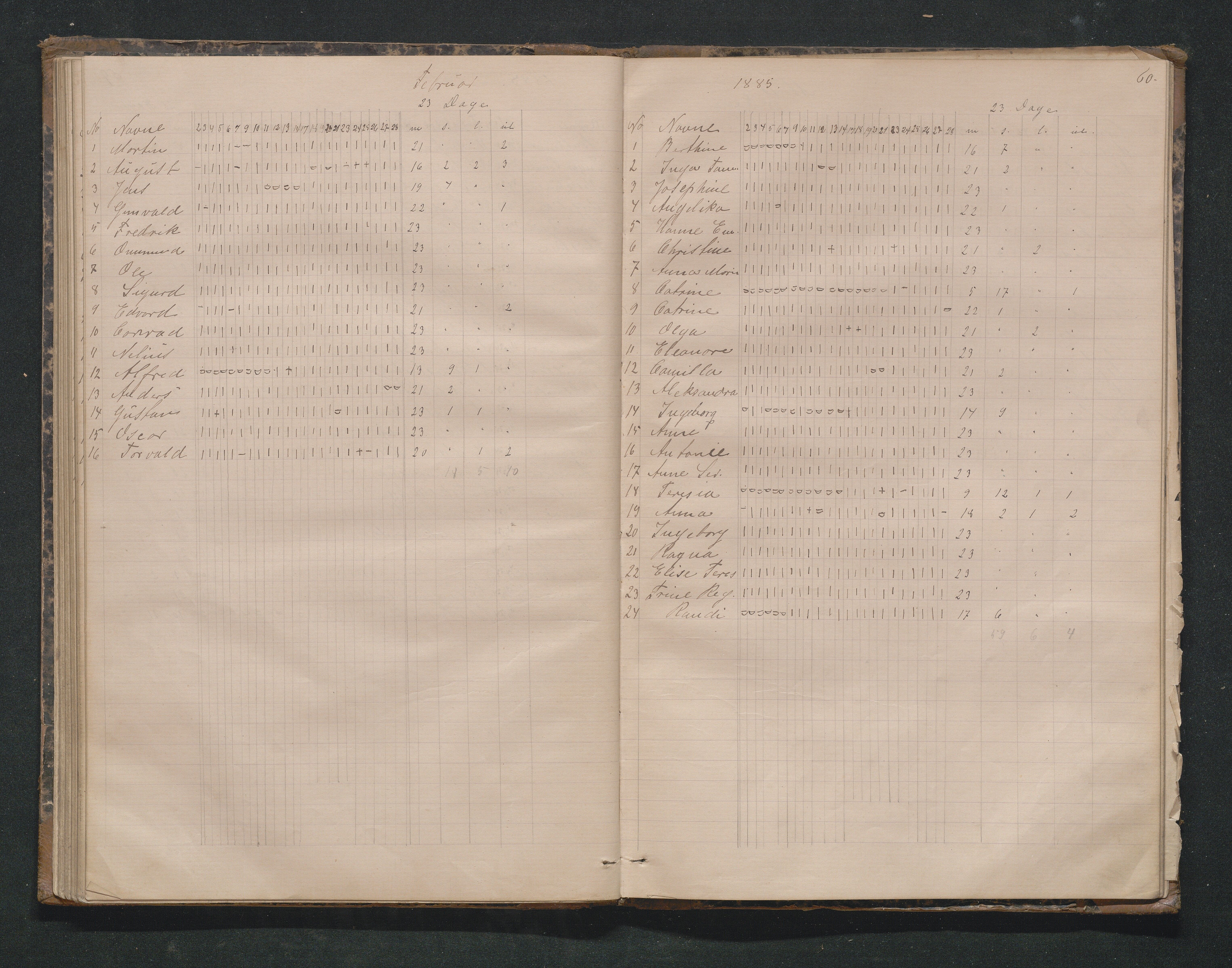 Lillesand kommune, AAKS/KA0926-PK/2/03/L0054: Overgang realskole/ungdomsskole - Dagbøker: 3. klasse, 1879-1887, s. 60