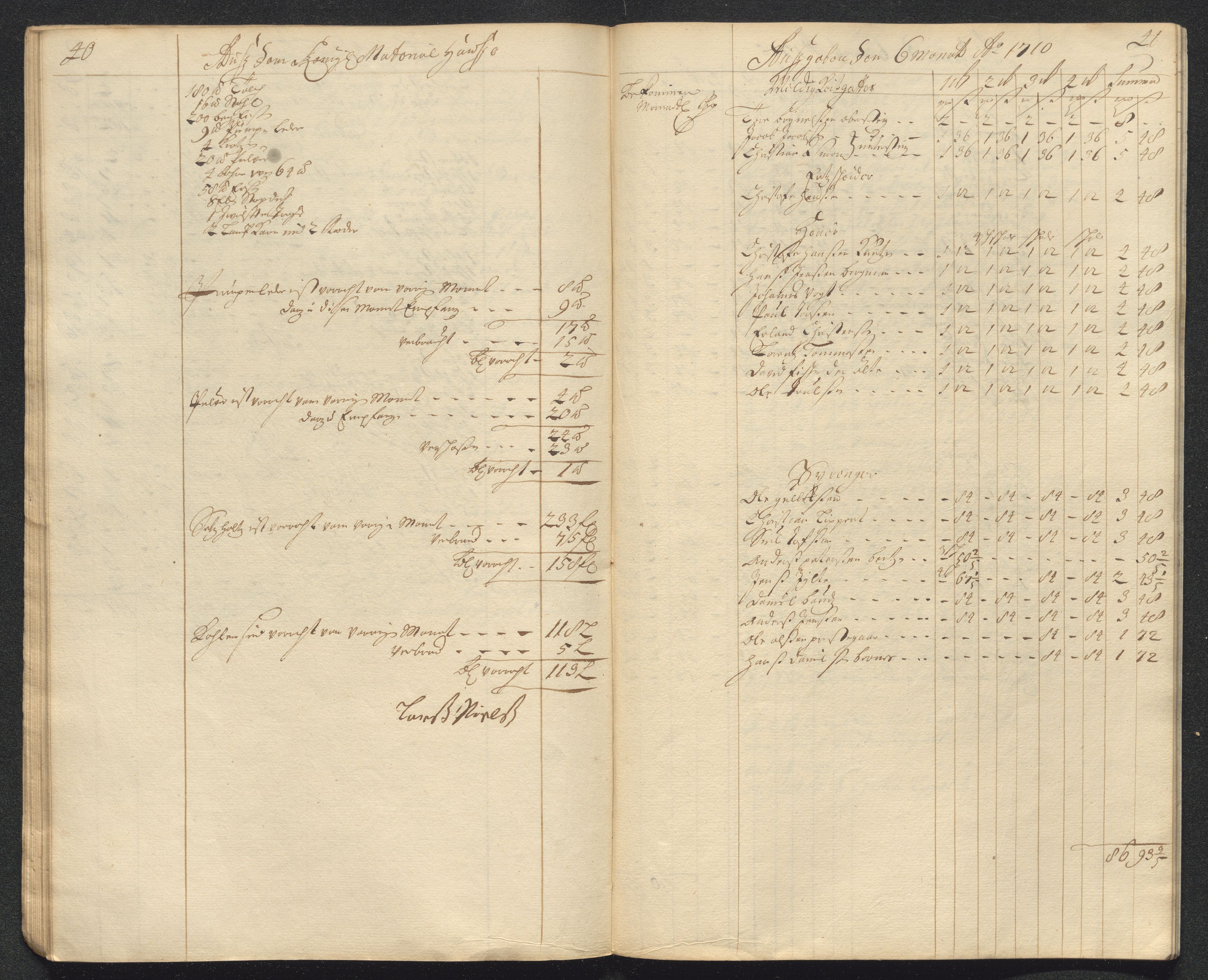 Kongsberg Sølvverk 1623-1816, AV/SAKO-EA-3135/001/D/Dc/Dcd/L0098: Utgiftsregnskap for gruver m.m. , 1710, s. 222