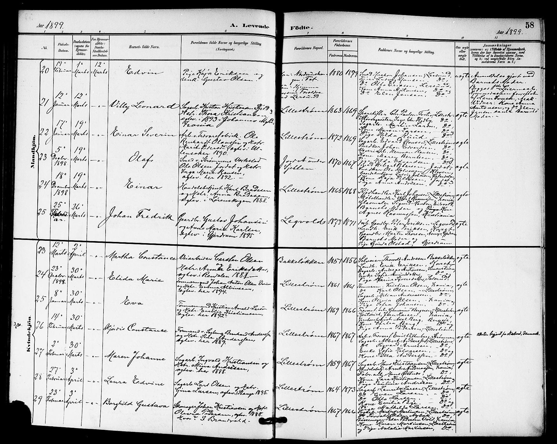 Skedsmo prestekontor Kirkebøker, AV/SAO-A-10033a/G/Ga/L0005a: Klokkerbok nr. I 5A, 1896-1901, s. 58