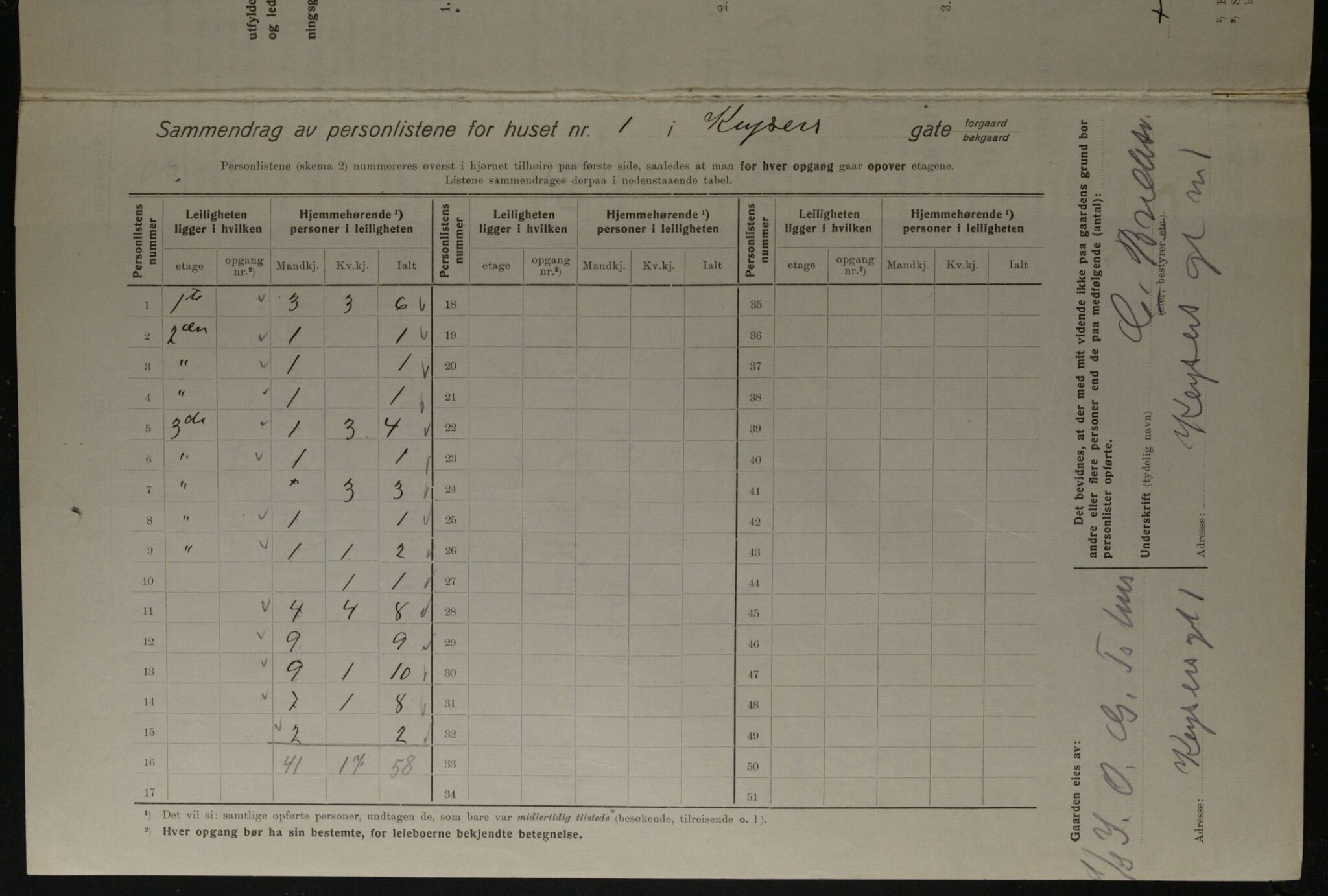 OBA, Kommunal folketelling 1.12.1923 for Kristiania, 1923, s. 54946