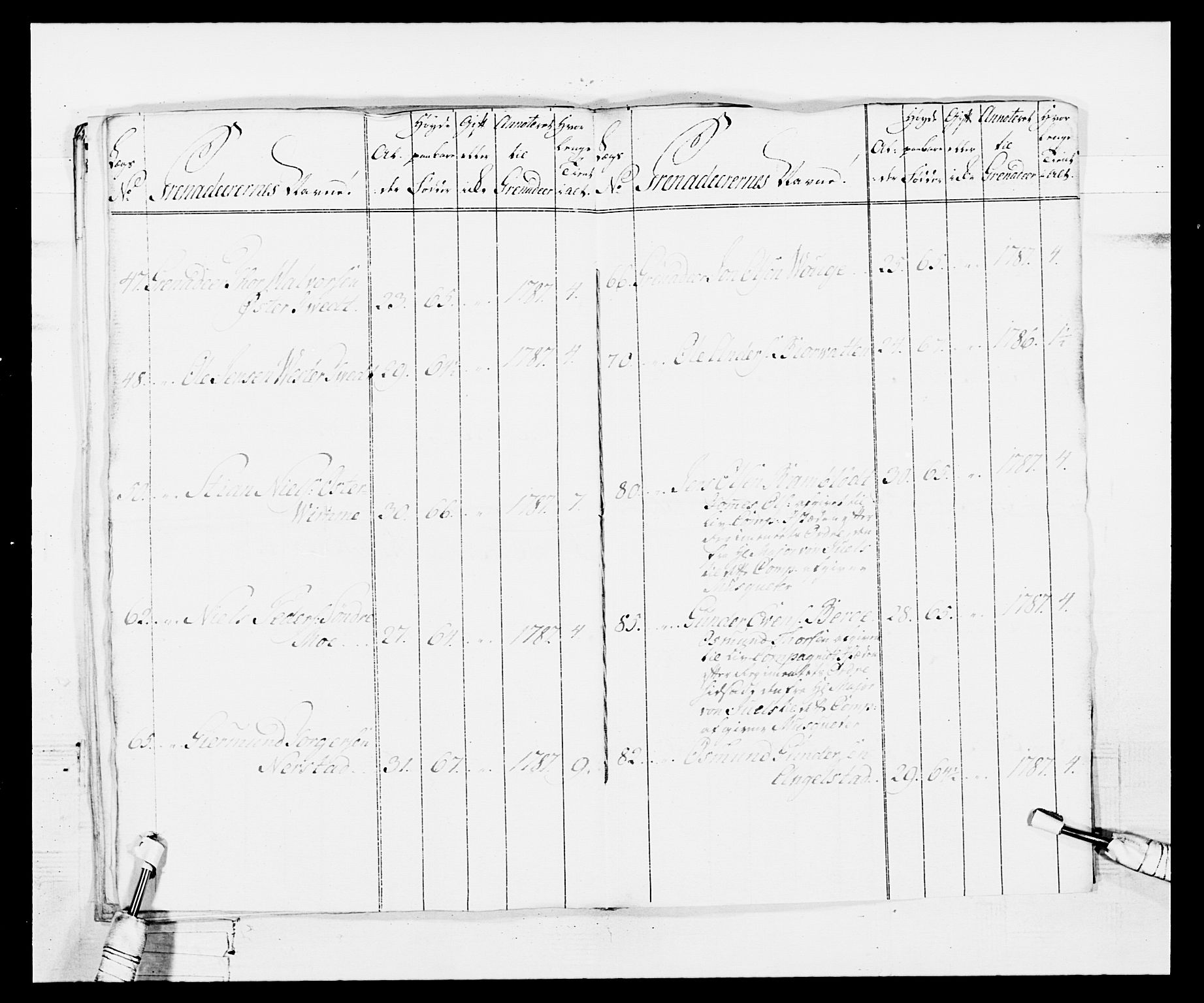 Generalitets- og kommissariatskollegiet, Det kongelige norske kommissariatskollegium, AV/RA-EA-5420/E/Eh/L0103: 1. Vesterlenske nasjonale infanteriregiment, 1782-1789, s. 63