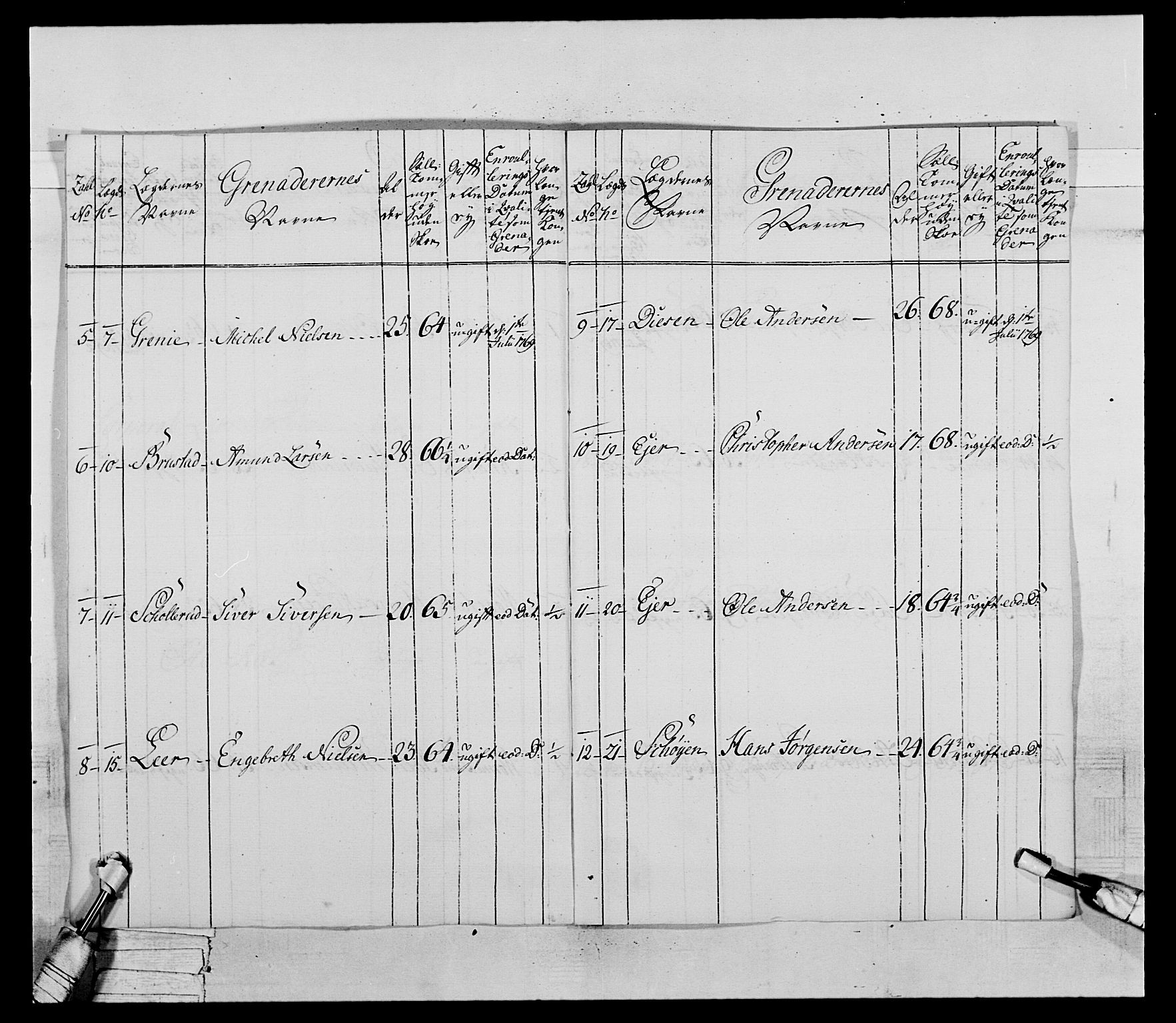 Generalitets- og kommissariatskollegiet, Det kongelige norske kommissariatskollegium, RA/EA-5420/E/Eh/L0043a: 2. Akershusiske nasjonale infanteriregiment, 1767-1778, s. 91