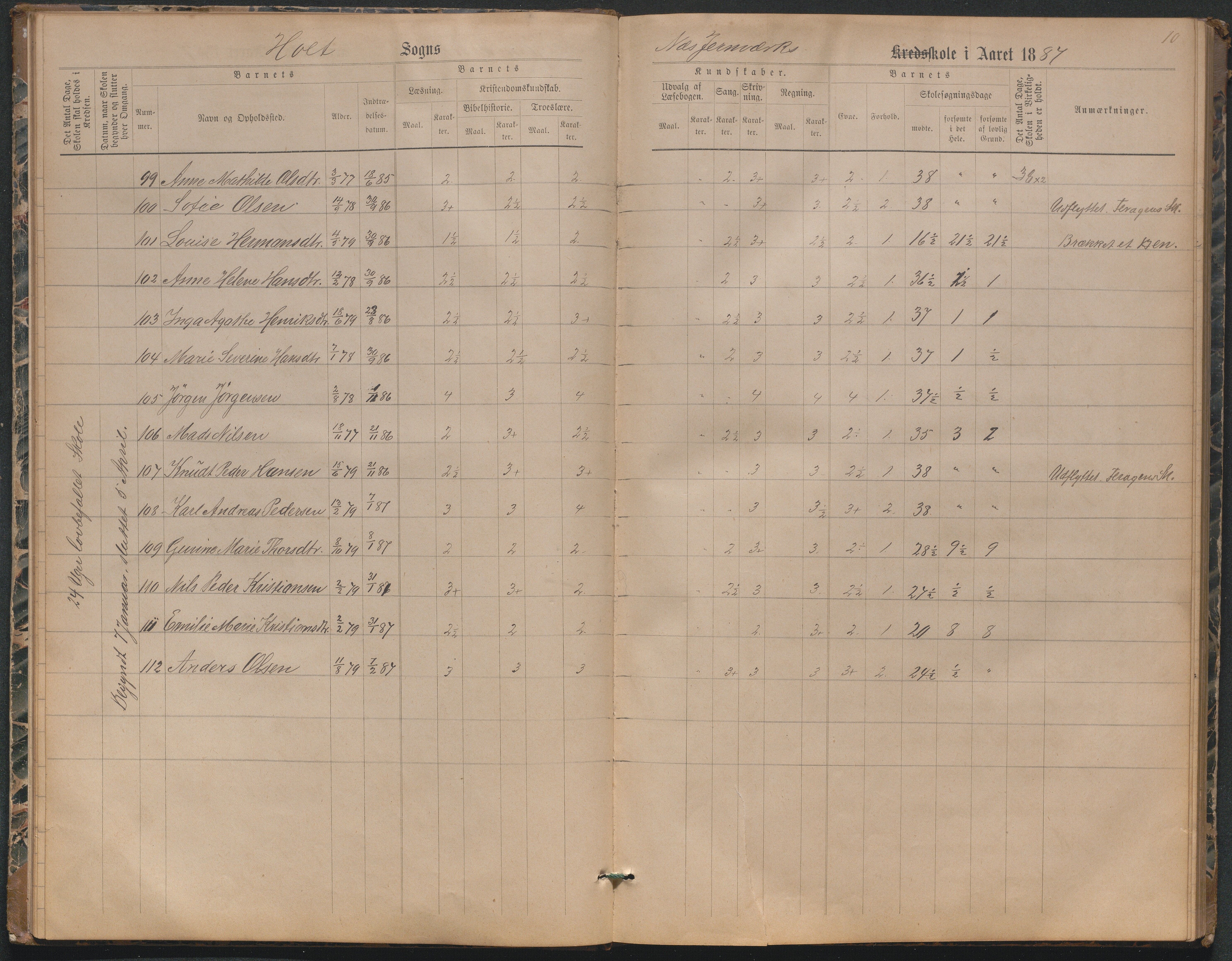 , Næs Jernverk faste skole, Nr.3 Karakterprotokoll 1886-1906, 1886-1906, s. 10