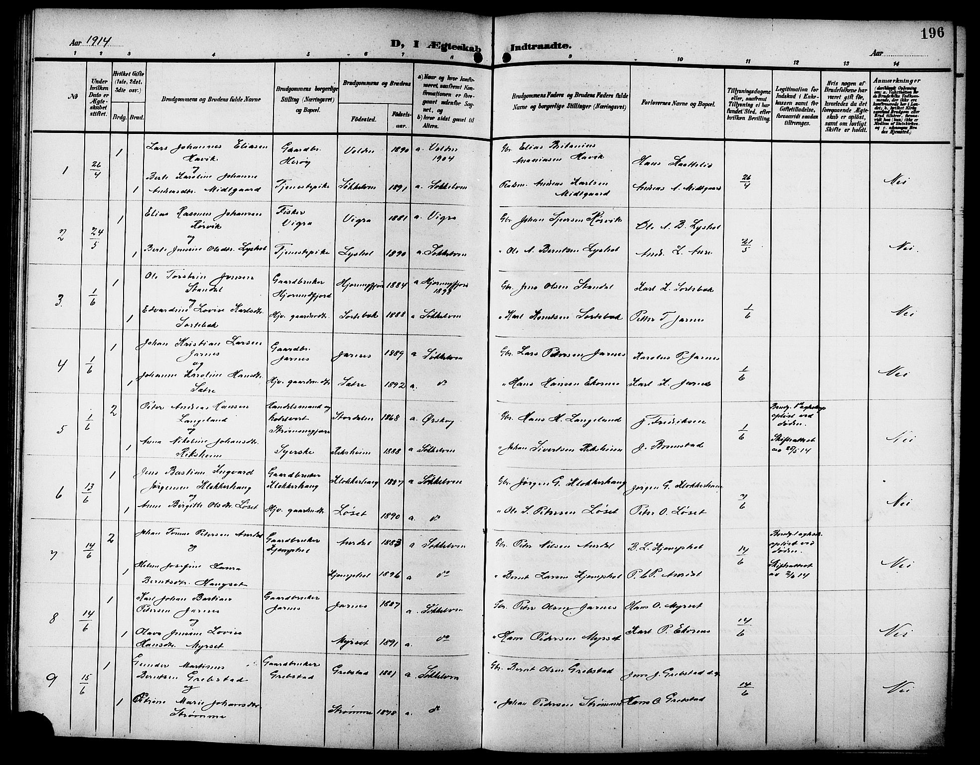 Ministerialprotokoller, klokkerbøker og fødselsregistre - Møre og Romsdal, AV/SAT-A-1454/523/L0341: Klokkerbok nr. 523C04, 1903-1916, s. 196