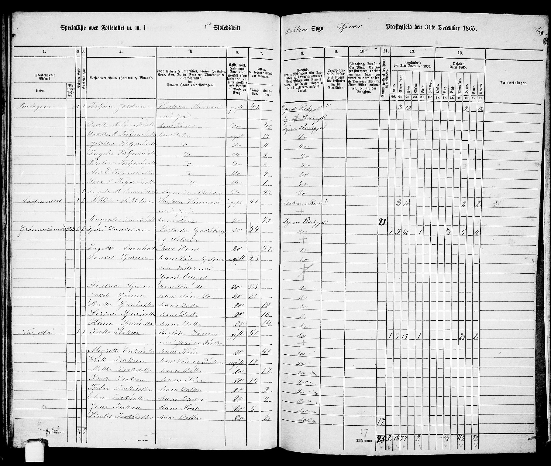 RA, Folketelling 1865 for 1146P Tysvær prestegjeld, 1865, s. 130