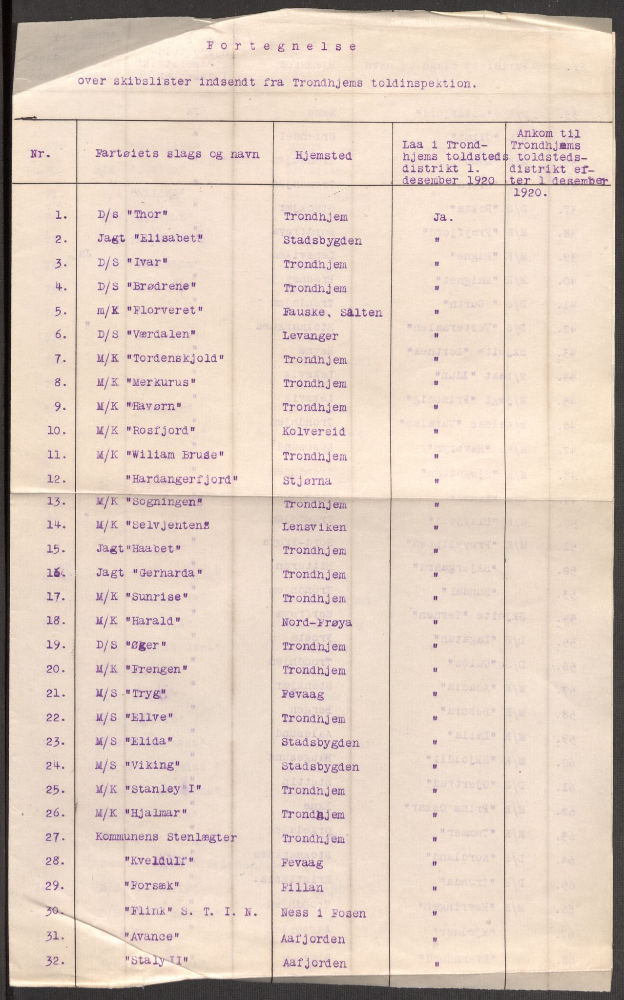 SAT, Folketelling 1920 for 1601 Trondheim kjøpstad, 1920, s. 145609