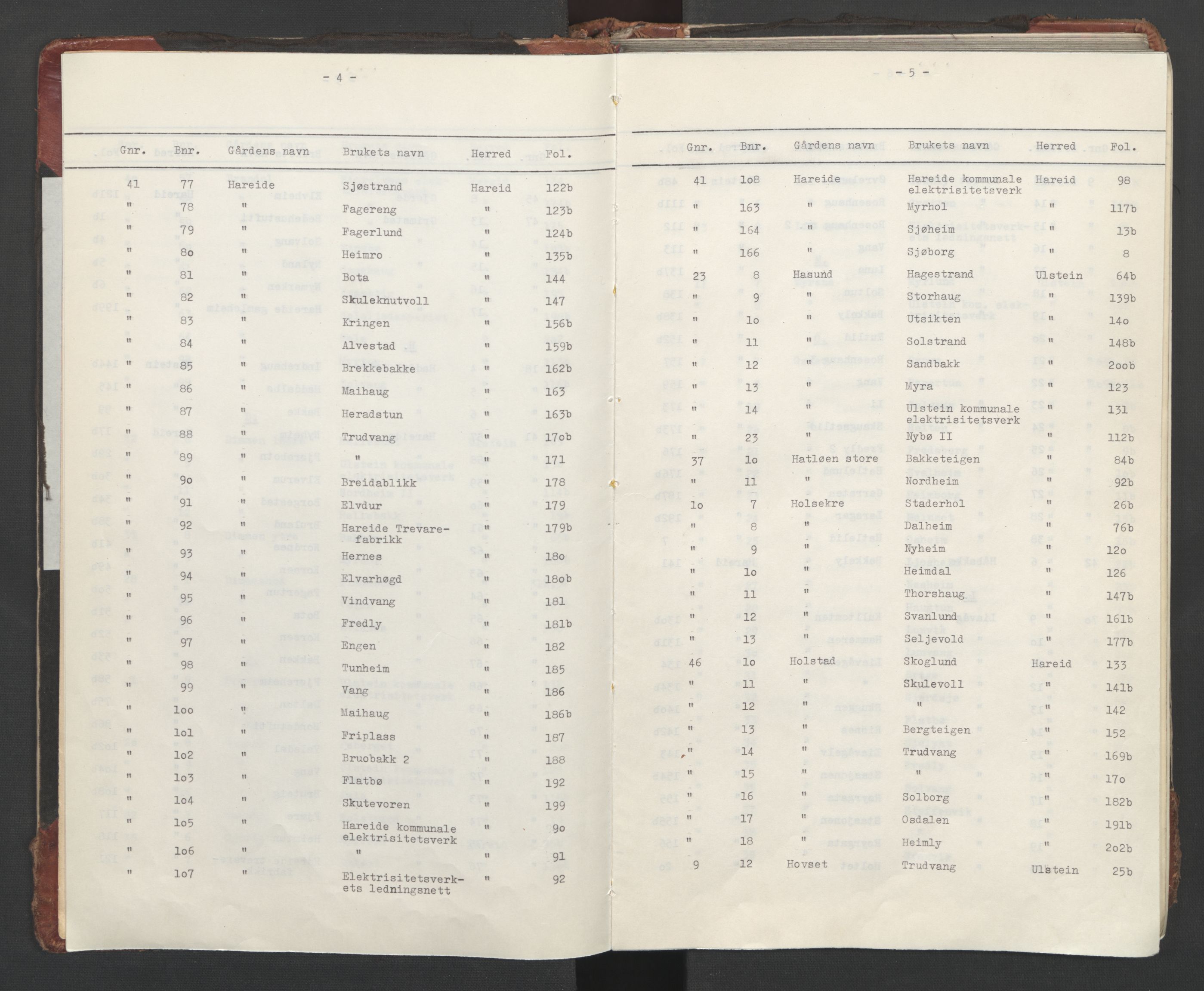 Søre Sunnmøre sorenskriveri, SAT/A-4122/1/2/2Aa/L0014: Panteregister nr. 14, 1913-1940, s. 4-5
