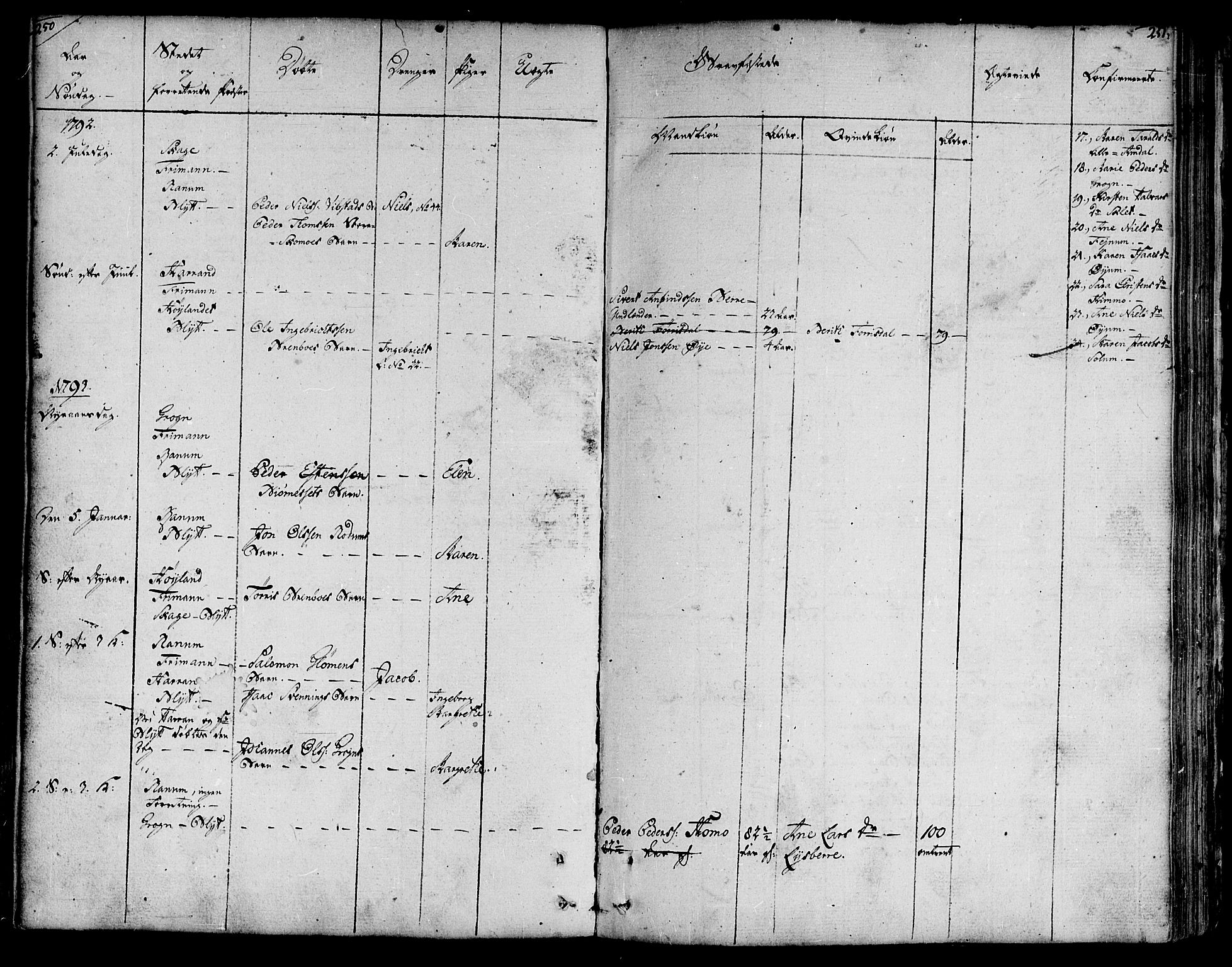 Ministerialprotokoller, klokkerbøker og fødselsregistre - Nord-Trøndelag, AV/SAT-A-1458/764/L0544: Ministerialbok nr. 764A04, 1780-1798, s. 250-251