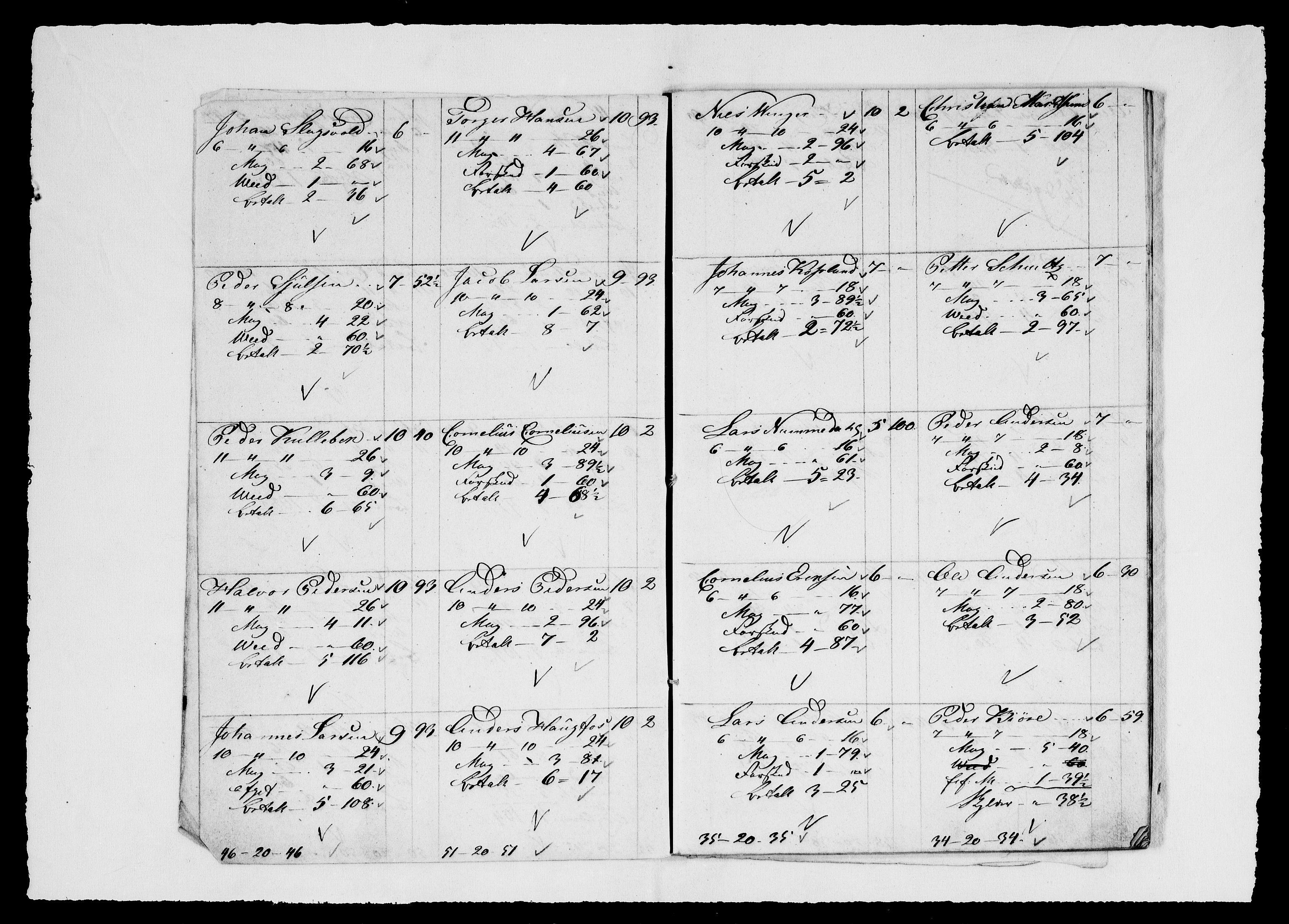 Modums Blaafarveværk, RA/PA-0157/G/Gd/Gdd/L0295/0001: -- / Lønningslister for gruvene, 1831, s. 4