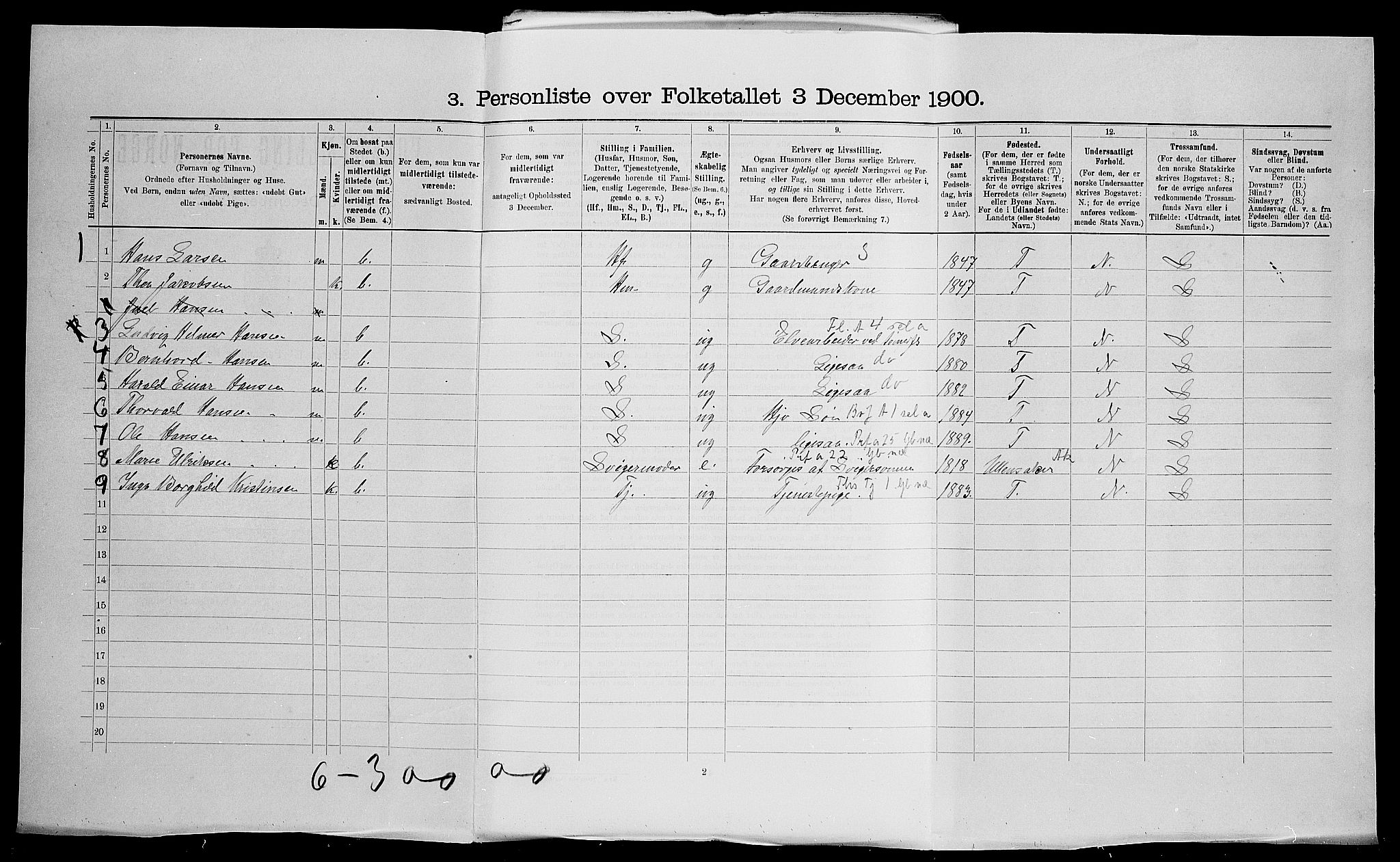 SAO, Folketelling 1900 for 0226 Sørum herred, 1900