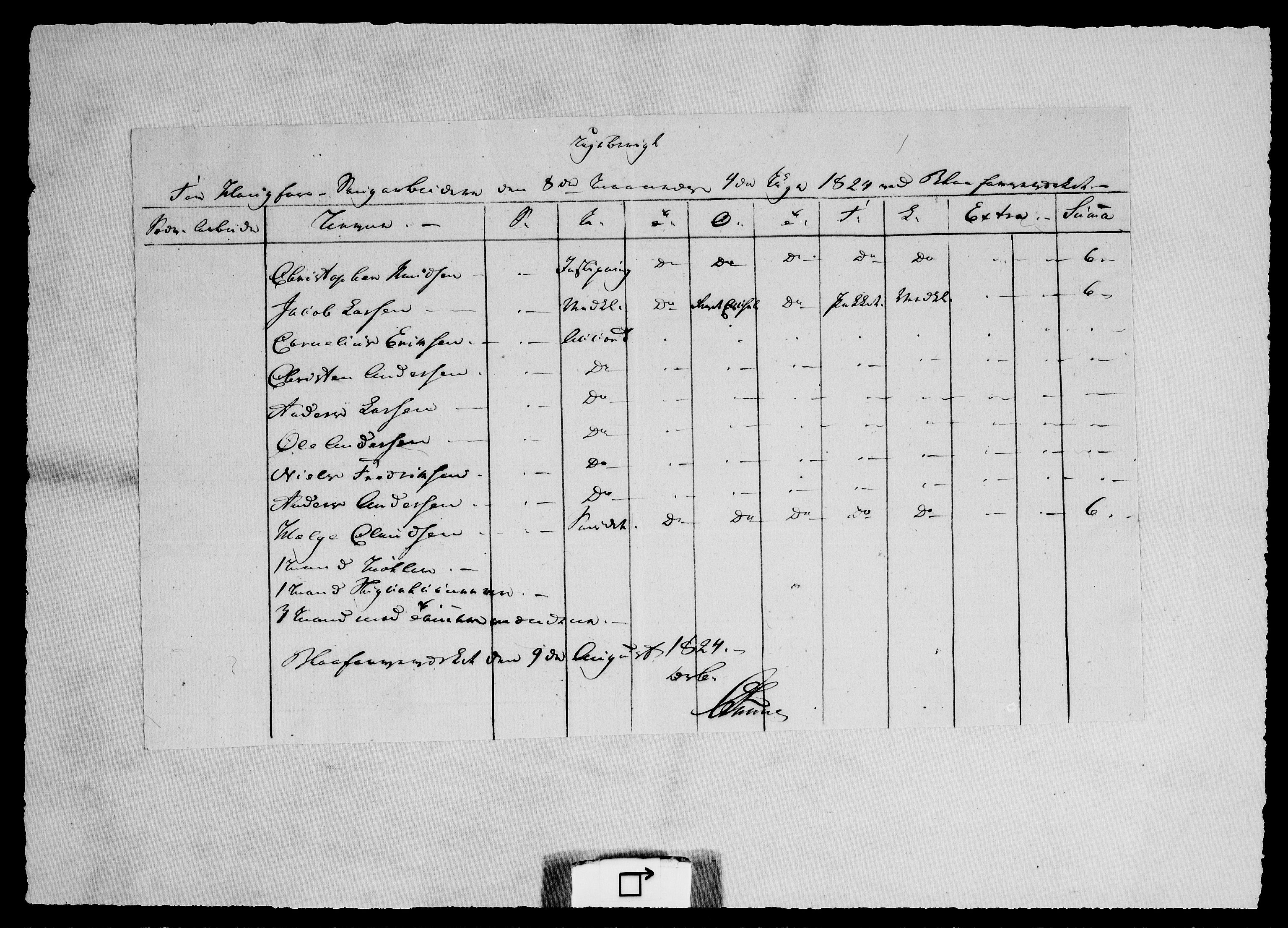 Modums Blaafarveværk, AV/RA-PA-0157/G/Ge/L0366/0001: -- / Ugeberigt for Haugfoss Saugarbeidere, 1824, s. 7