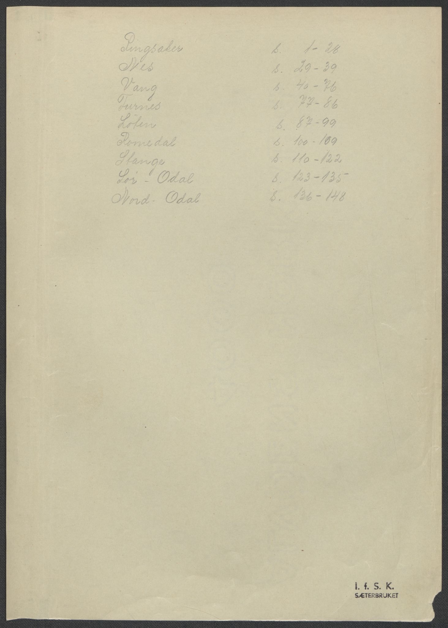 Instituttet for sammenlignende kulturforskning, AV/RA-PA-0424/F/Fc/L0002/0003: Eske B2: / Hedmark (perm III), 1934-1936