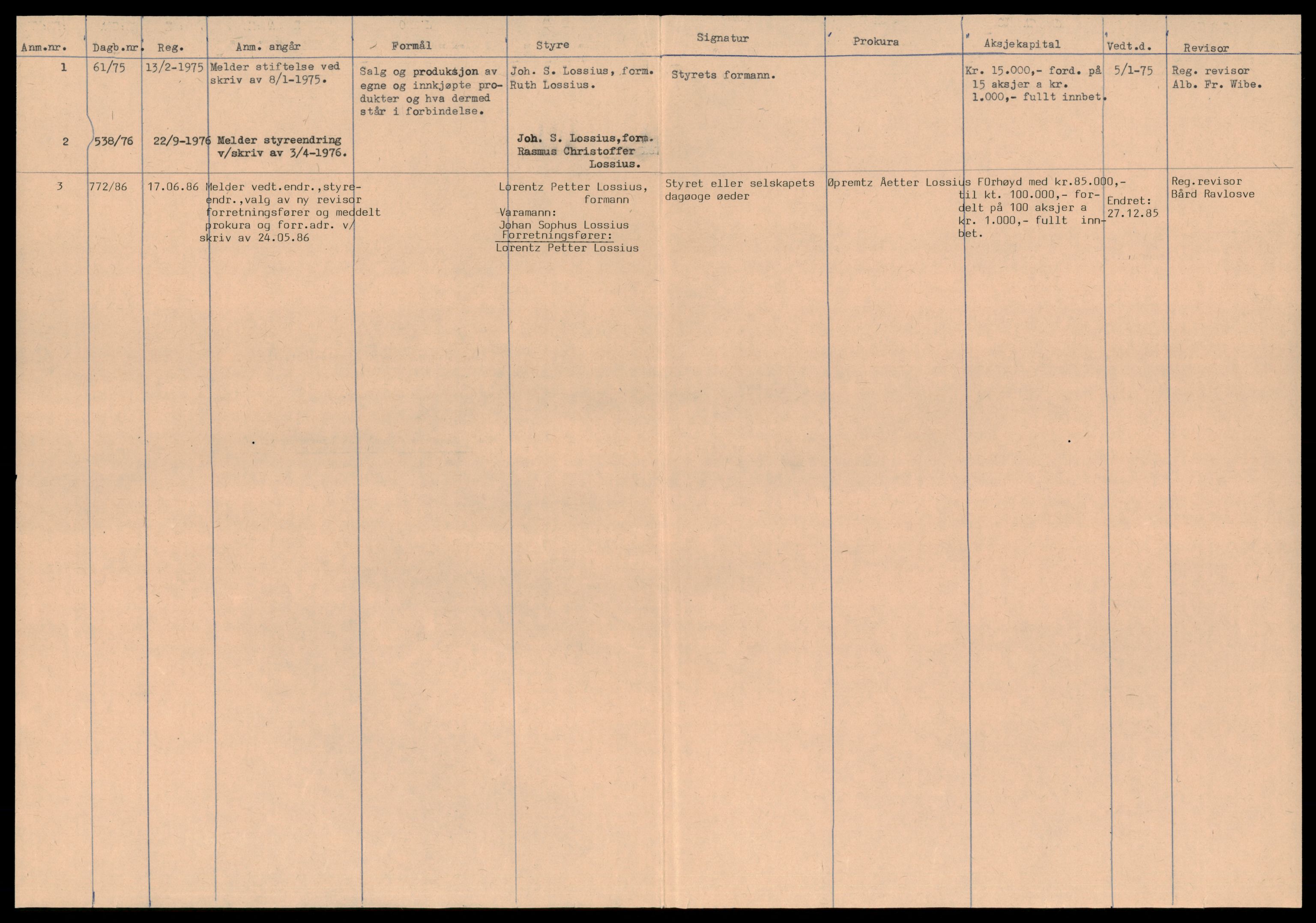 Trondheim byfogd, SAT/A-0003/2/J/Jd/Jdd/L0034: Aksjeselskap, Mj-Mø, 1944-1990, s. 2