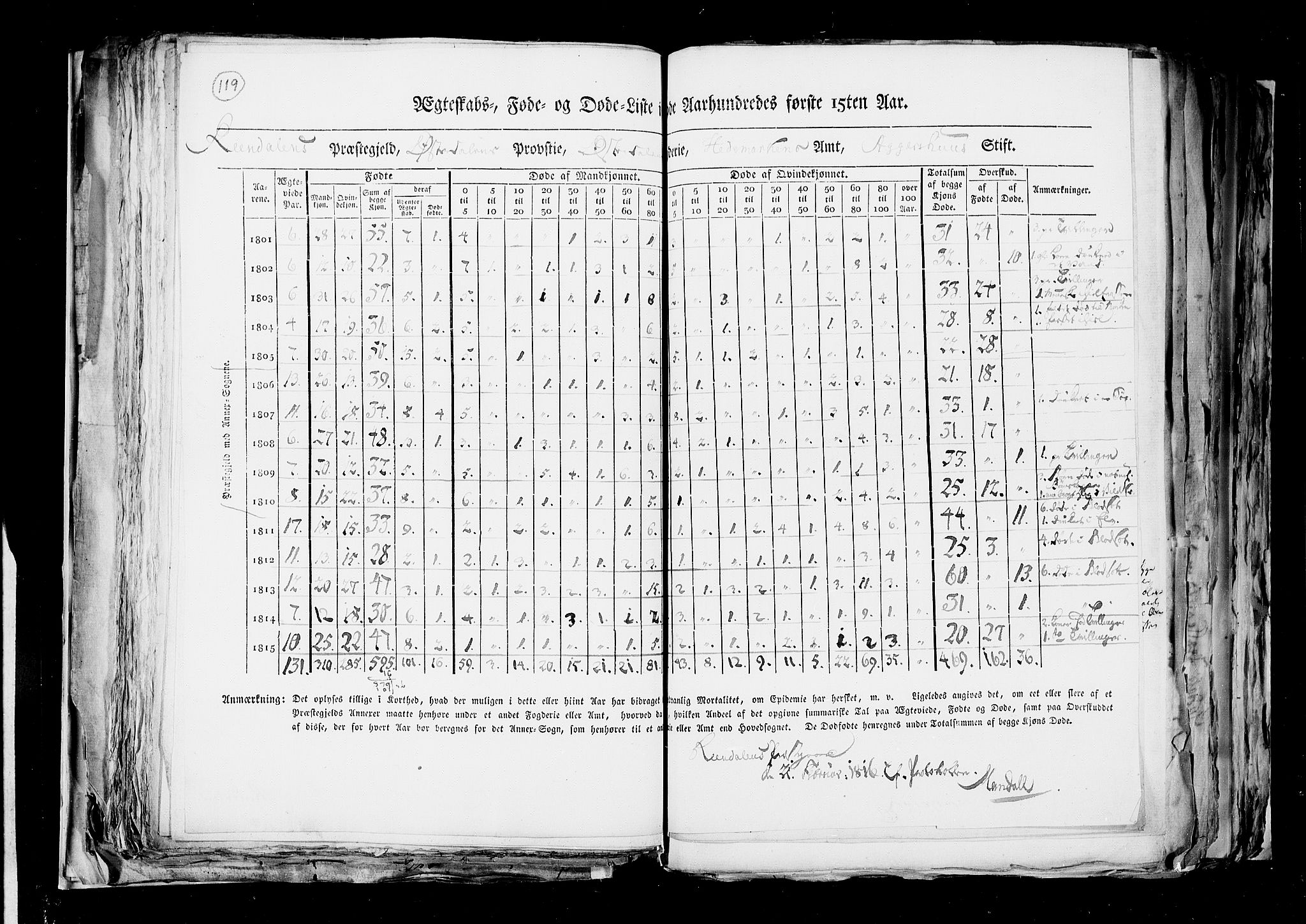 RA, Folketellingen 1815, bind 6: Folkemengdens bevegelse i Akershus stift og Kristiansand stift, 1815, s. 119