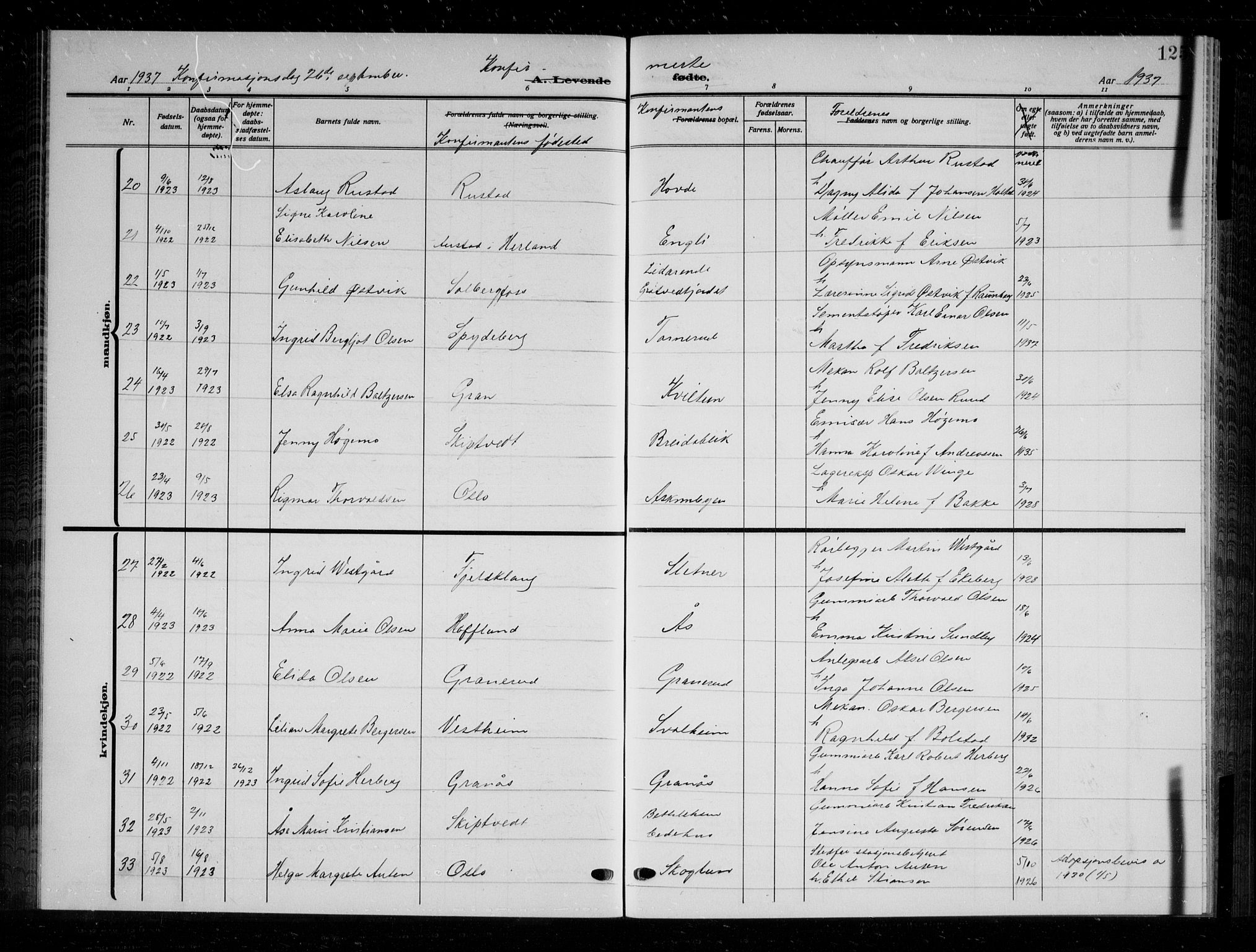 Askim prestekontor Kirkebøker, AV/SAO-A-10900/G/Ga/L0003: Klokkerbok nr. 3, 1921-1937, s. 125