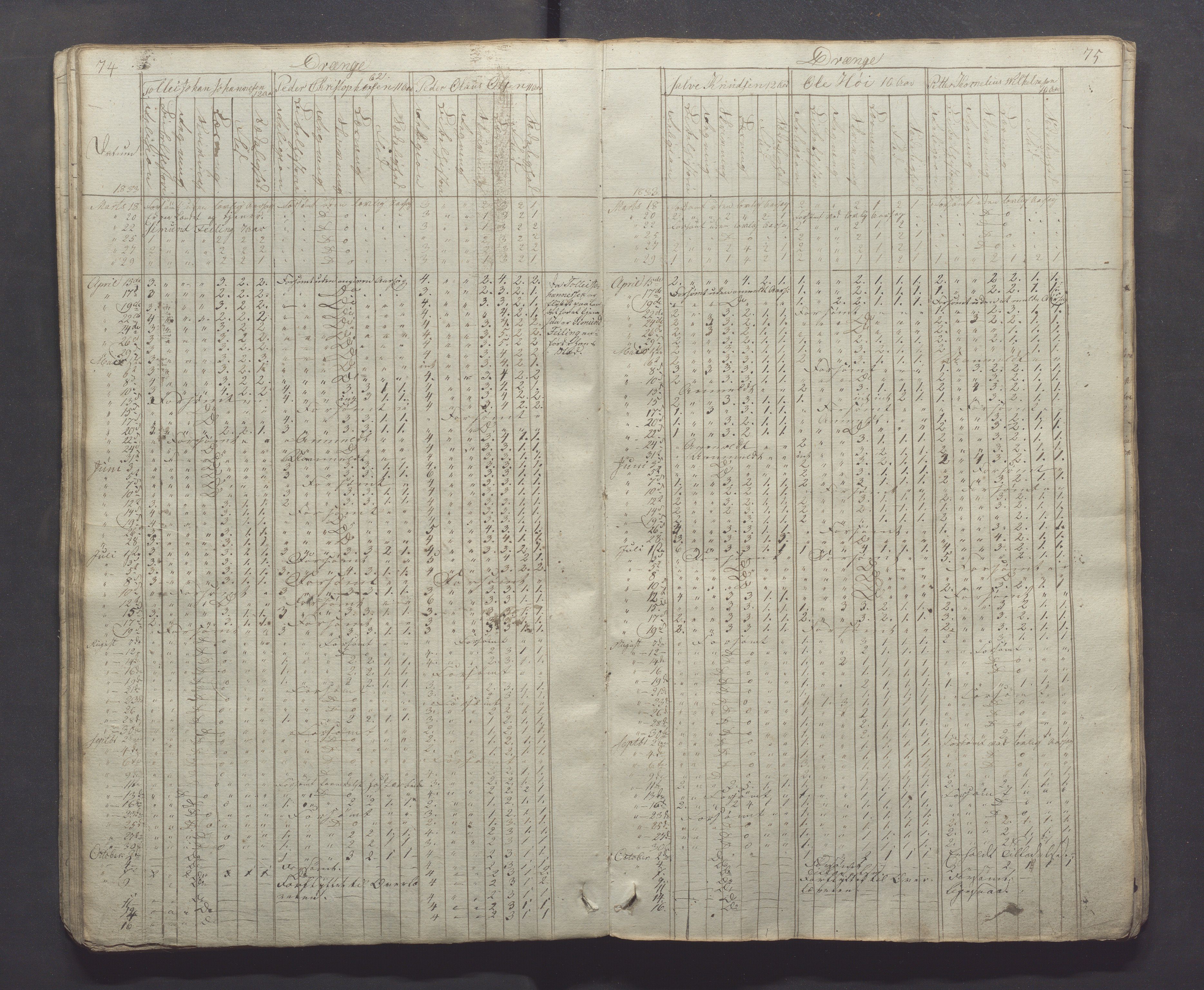 Egersund kommune (Ladested) - Egersund almueskole/folkeskole, IKAR/K-100521/H/L0001: Skoleprotokoll - Almueskole, 2. klasse, 1830-1834, s. 74-75