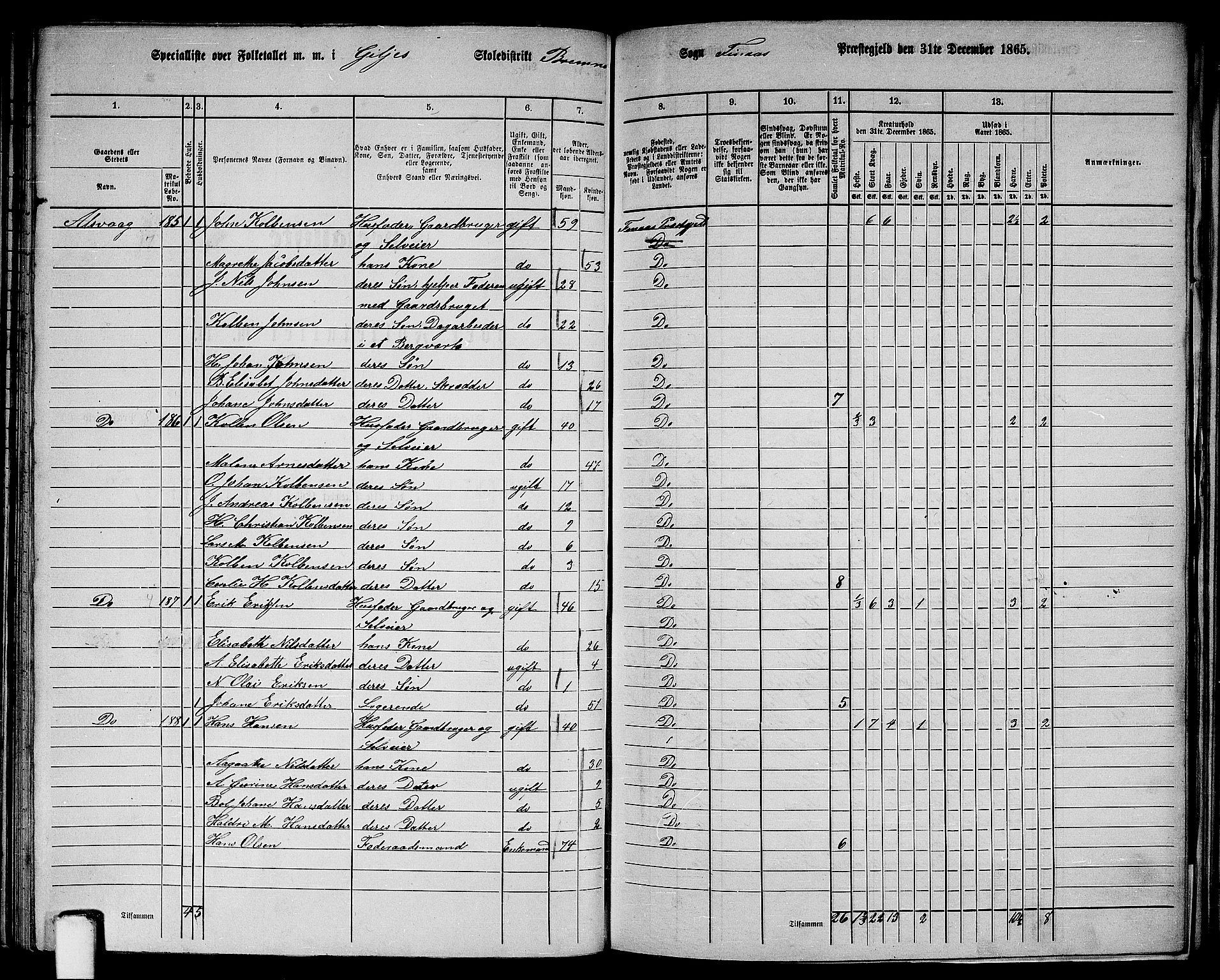 RA, Folketelling 1865 for 1218P Finnås prestegjeld, 1865, s. 97