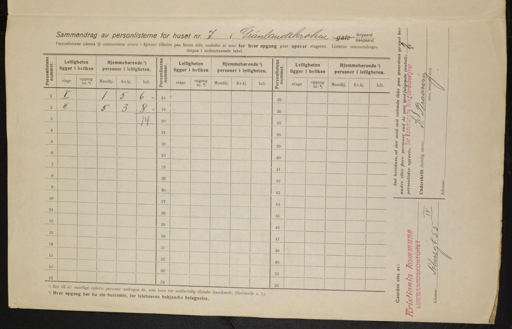 OBA, Kommunal folketelling 1.2.1916 for Kristiania, 1916, s. 32083