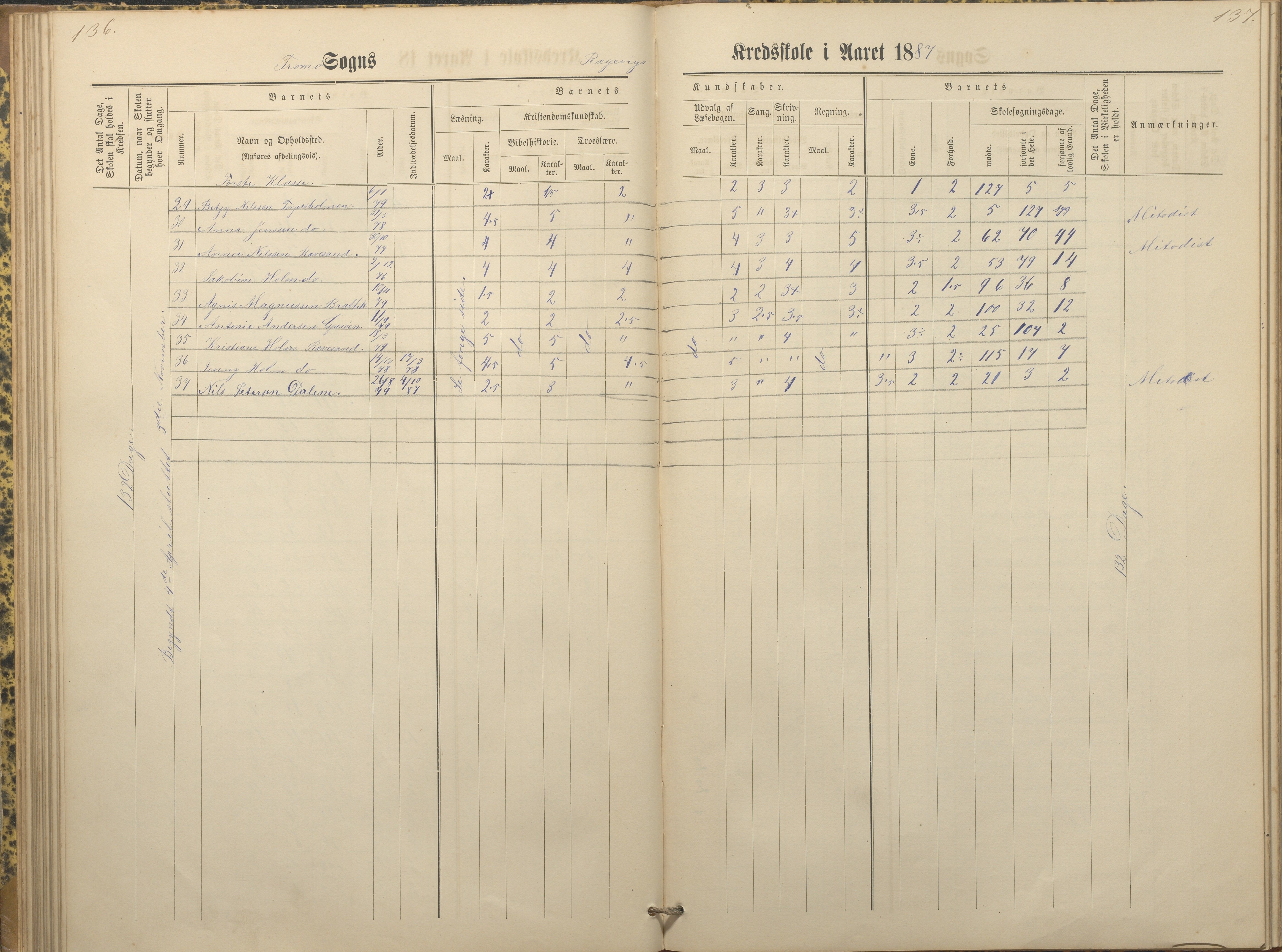 Tromøy kommune frem til 1971, AAKS/KA0921-PK/04/L0066: Rægevik - Karakterprotokoll, 1881-1891, s. 136-137