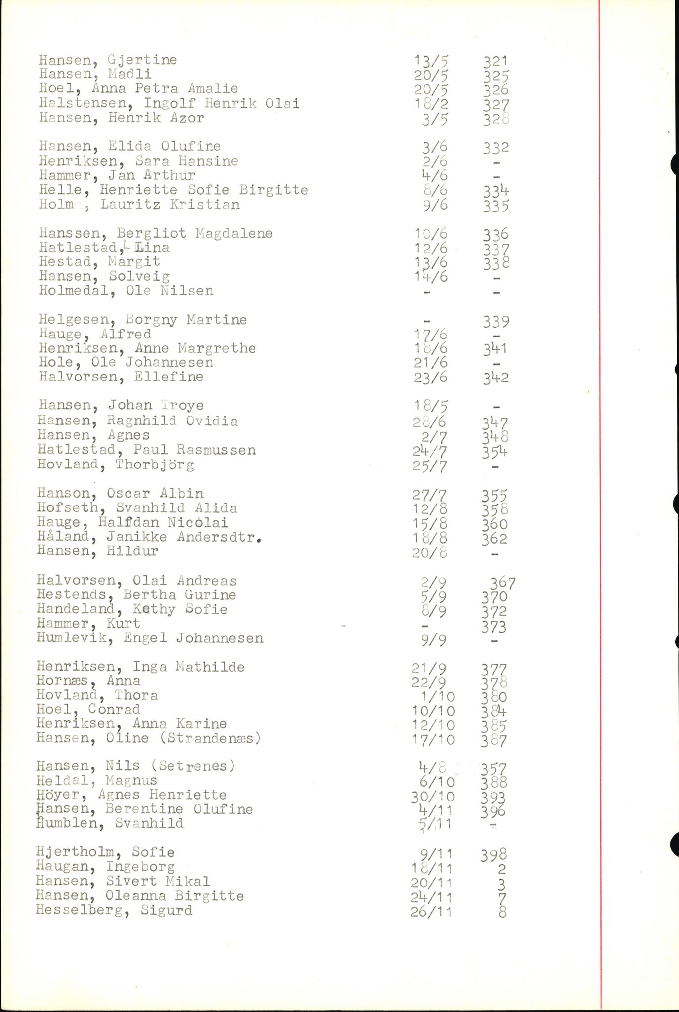 Byfogd og Byskriver i Bergen, SAB/A-3401/06/06Nb/L0004: Register til dødsfalljournaler, 1928-1941, s. 136