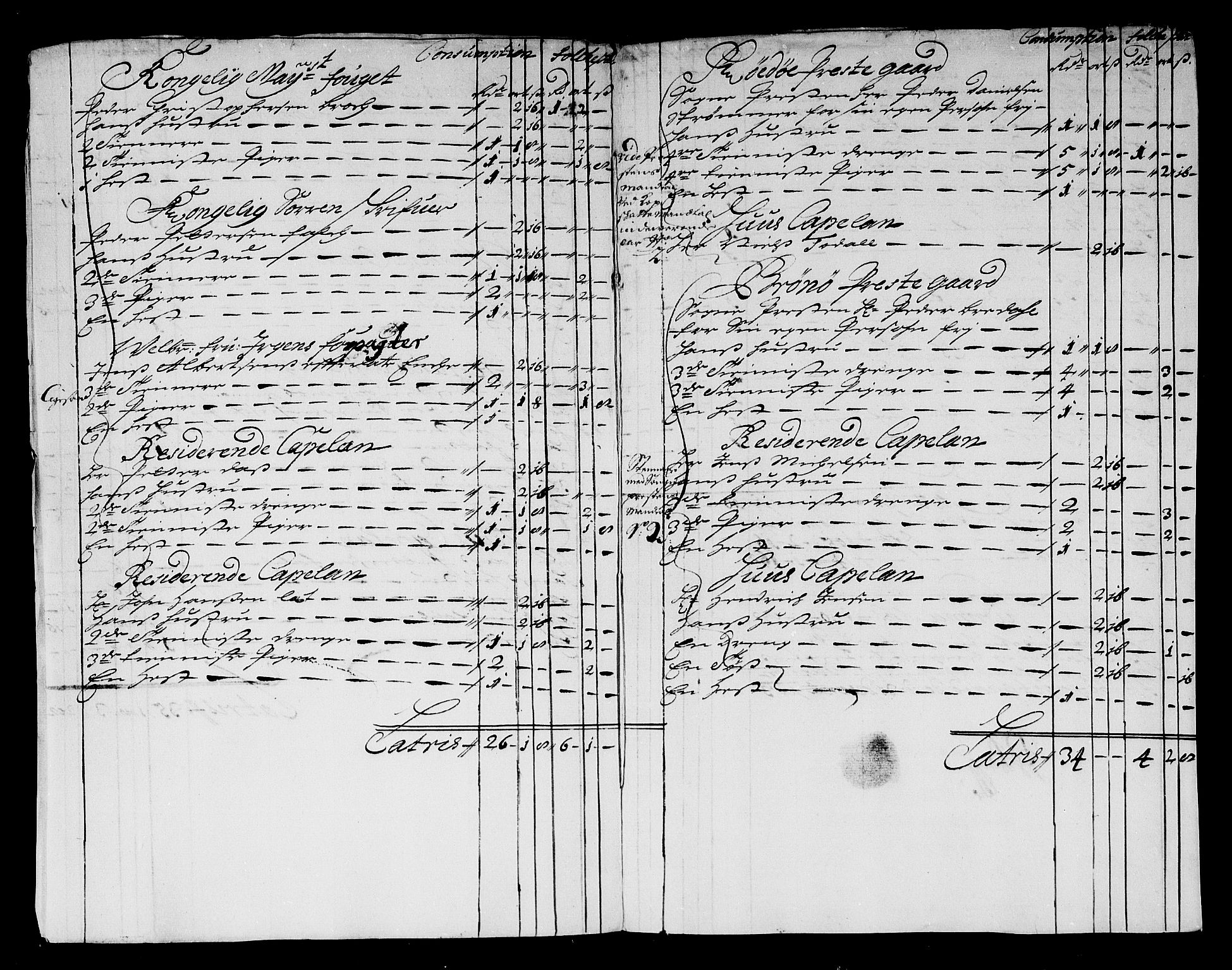 Rentekammeret inntil 1814, Reviderte regnskaper, Stiftamtstueregnskaper, Trondheim stiftamt og Nordland amt, RA/EA-6044/R/Rg/L0074: Trondheim stiftamt og Nordland amt, 1683