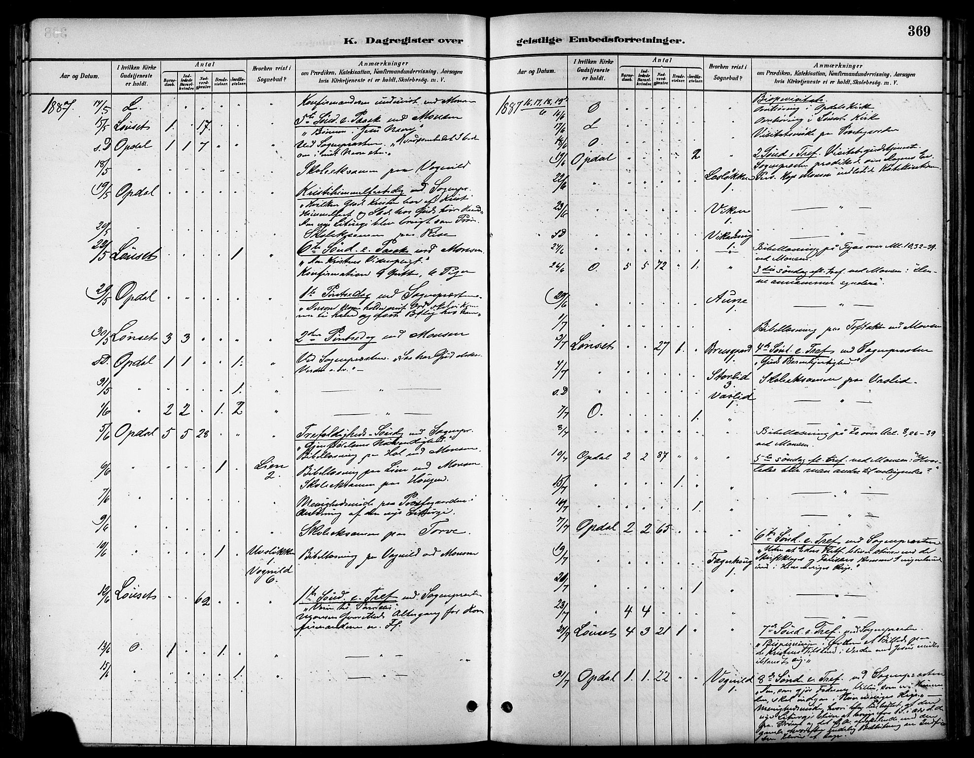 Ministerialprotokoller, klokkerbøker og fødselsregistre - Sør-Trøndelag, SAT/A-1456/678/L0901: Ministerialbok nr. 678A10, 1881-1894, s. 369