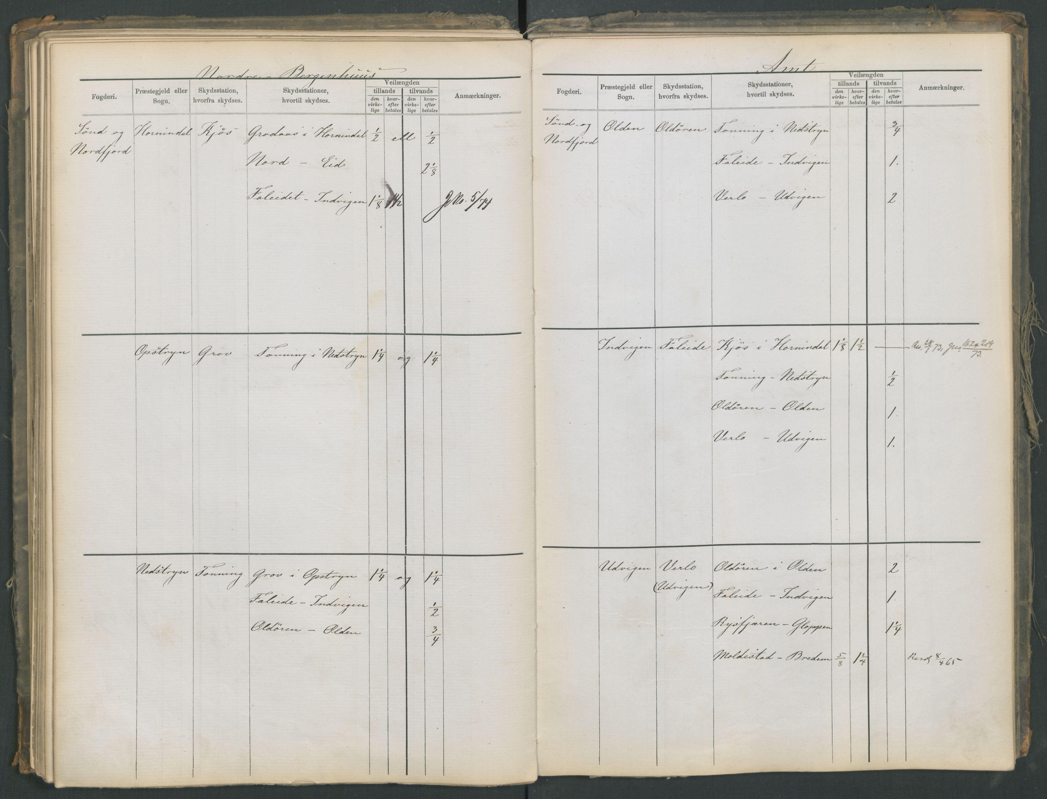 Samferdselsdepartementet, 4. postadministrasjonskontor, AV/RA-S-1345/G/Ge/Gea/L0002: Fortegnelse over skysstasjoner, 1875, s. 132