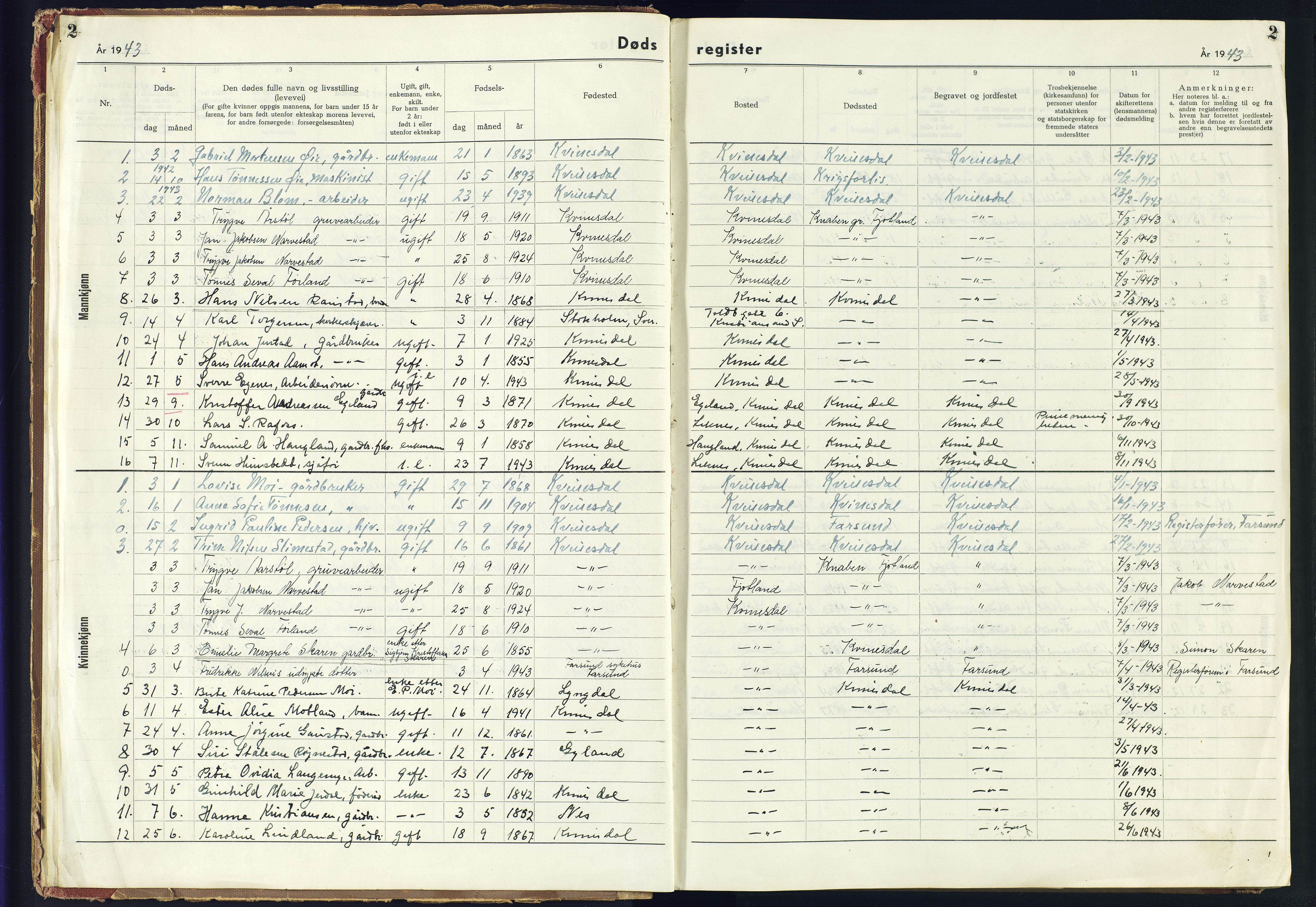 Kvinesdal sokneprestkontor, SAK/1111-0026/J/Jb/L0006: II.6.6 - Dødsfallsregister Liknes, 1942-1945, s. 2