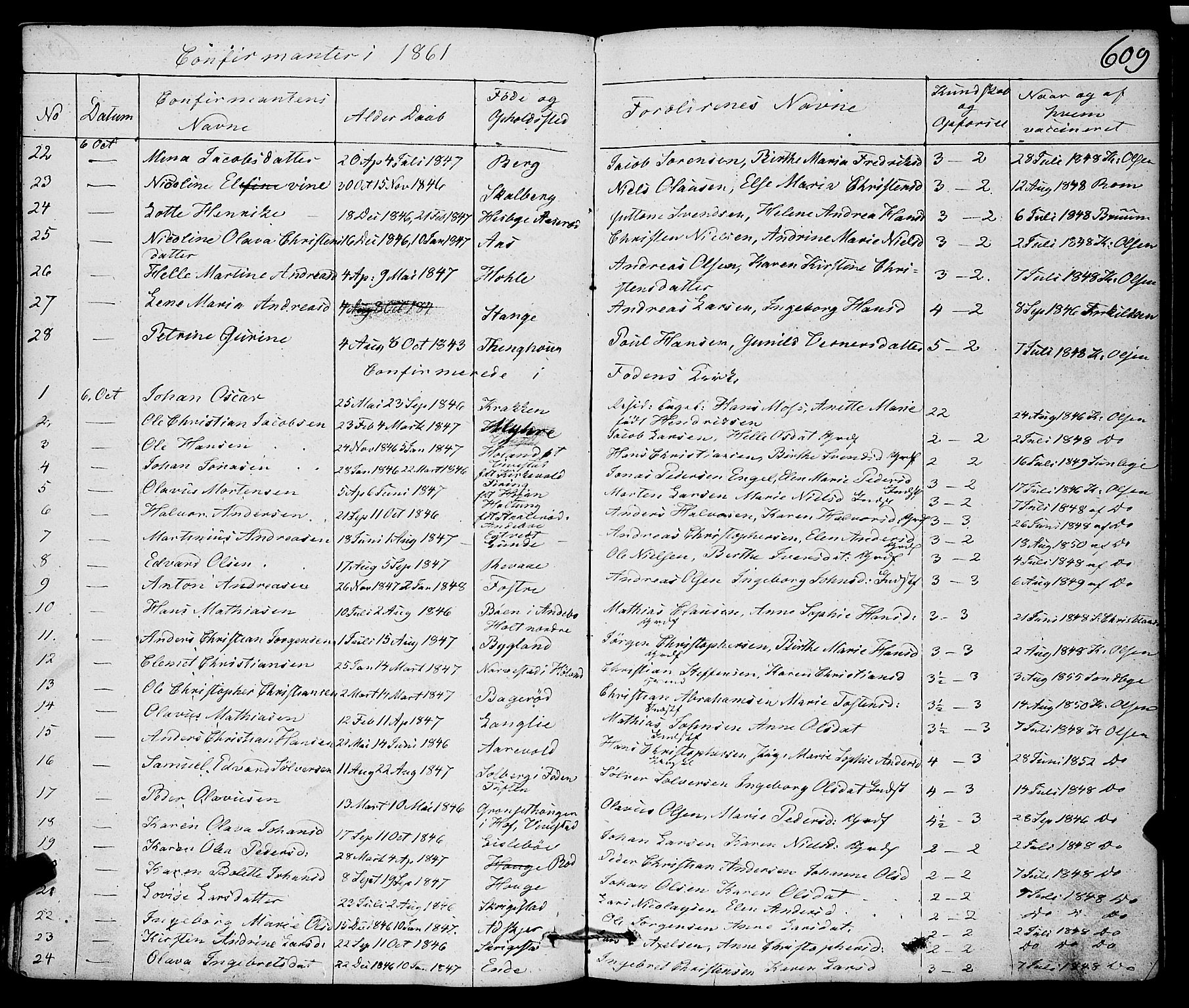 Ramnes kirkebøker, SAKO/A-314/F/Fa/L0005: Ministerialbok nr. I 5, 1841-1861, s. 608-609