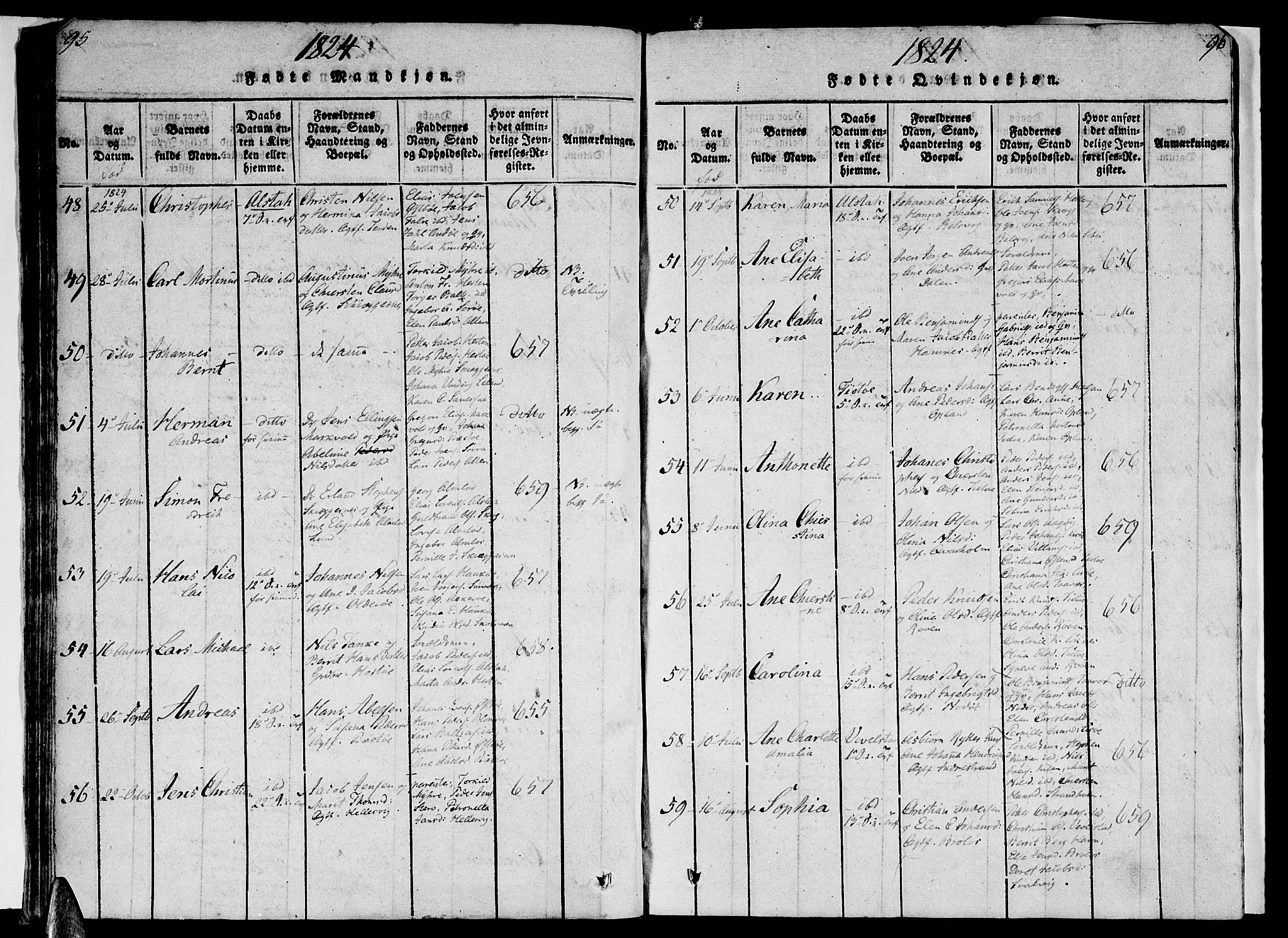 Ministerialprotokoller, klokkerbøker og fødselsregistre - Nordland, AV/SAT-A-1459/830/L0445: Ministerialbok nr. 830A09, 1820-1830, s. 95-96