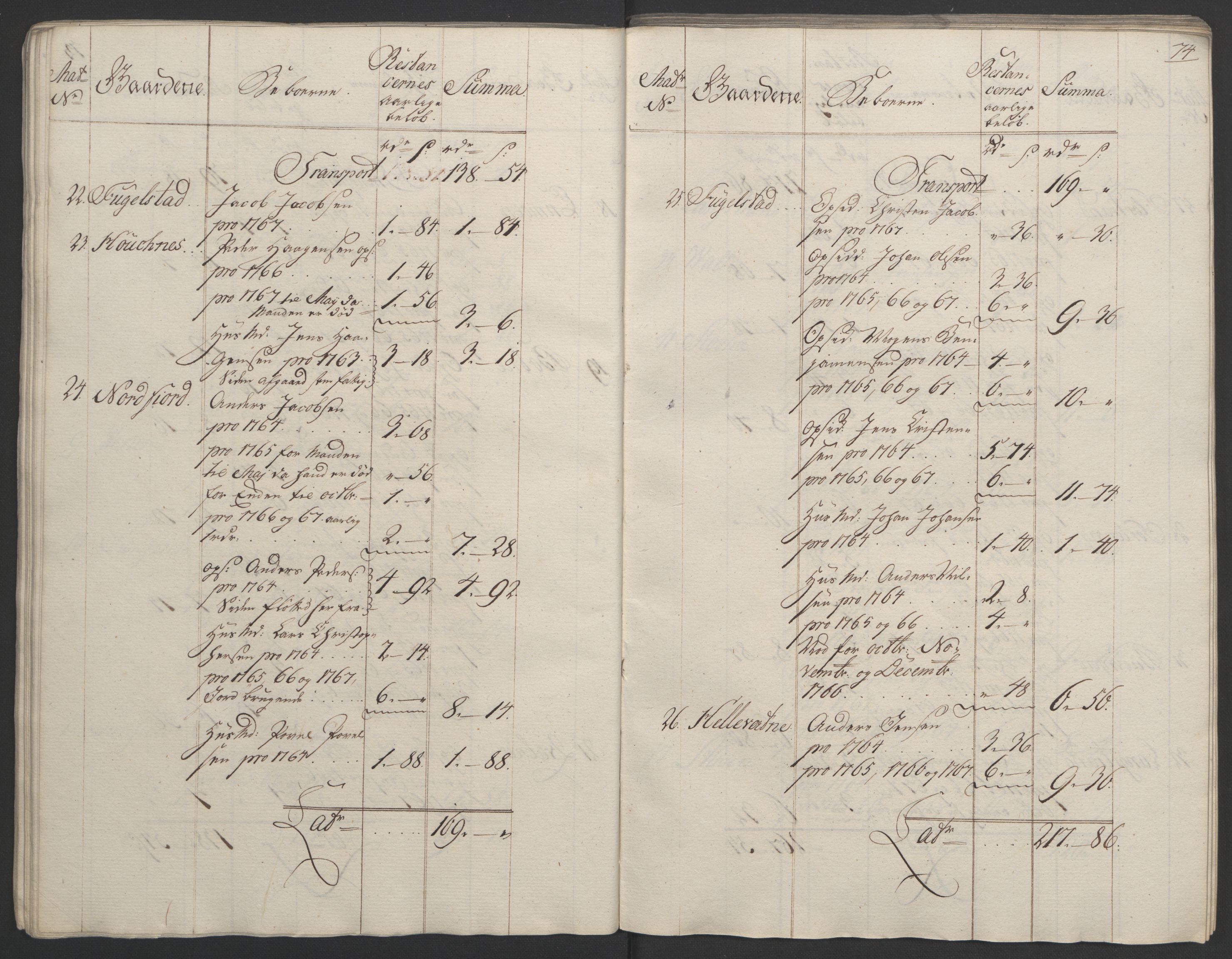 Rentekammeret inntil 1814, Realistisk ordnet avdeling, RA/EA-4070/Ol/L0023: [Gg 10]: Ekstraskatten, 23.09.1762. Helgeland (restanseregister), 1767-1772, s. 71