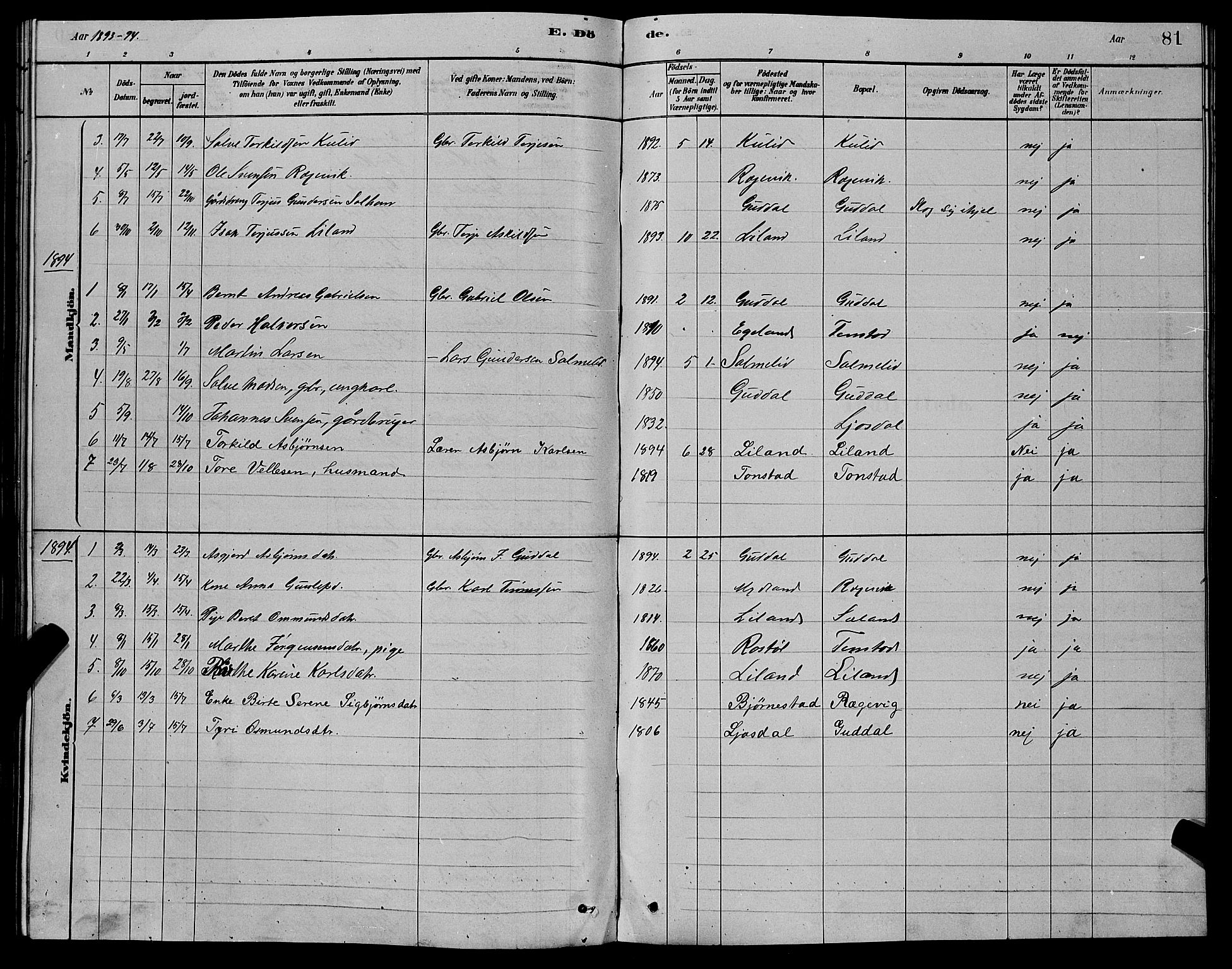 Sirdal sokneprestkontor, AV/SAK-1111-0036/F/Fb/Fbb/L0003: Klokkerbok nr. B 3, 1878-1894, s. 81