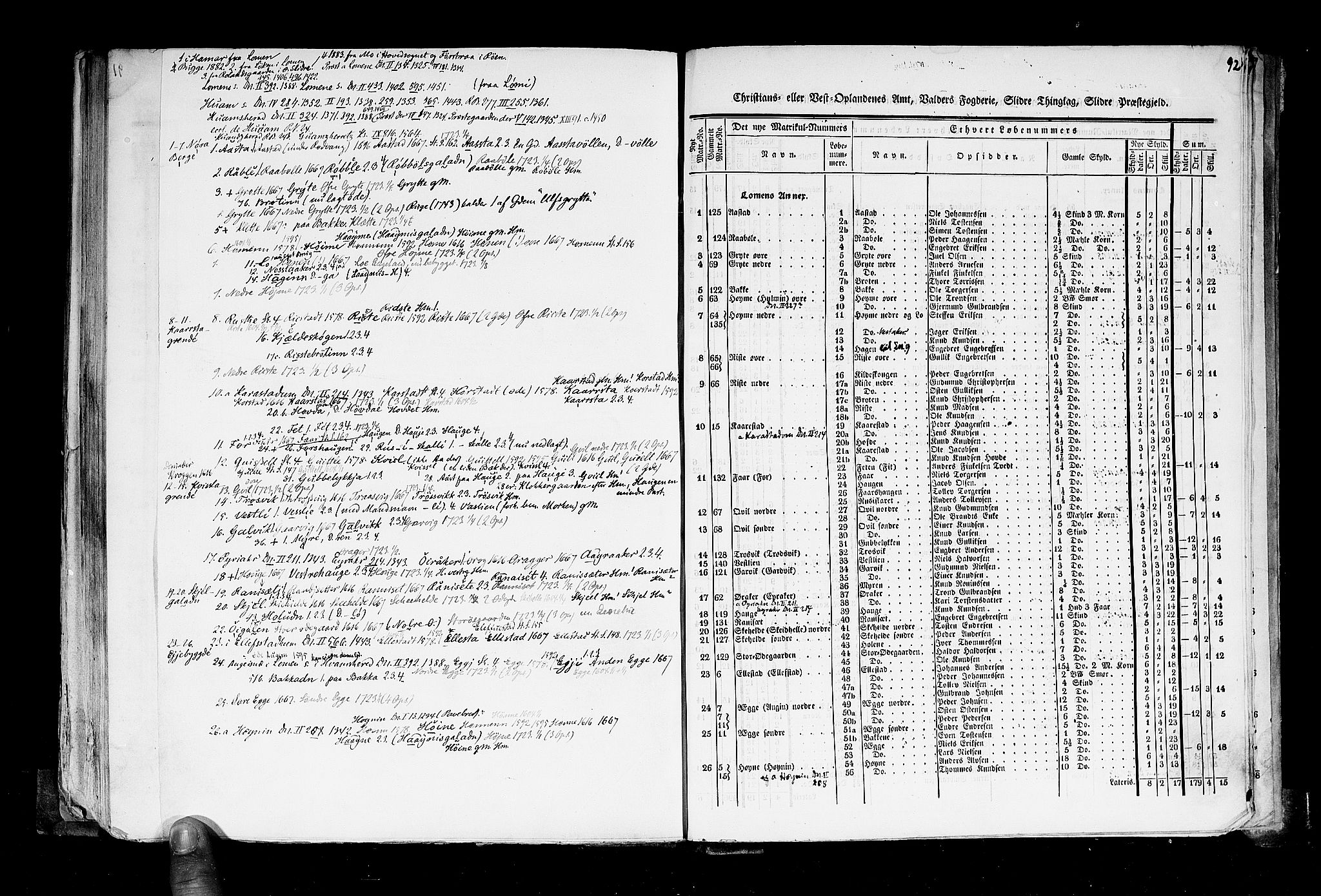 Rygh, RA/PA-0034/F/Fb/L0004: Matrikkelen for 1838 - Christians amt (Oppland fylke), 1838, s. 92a