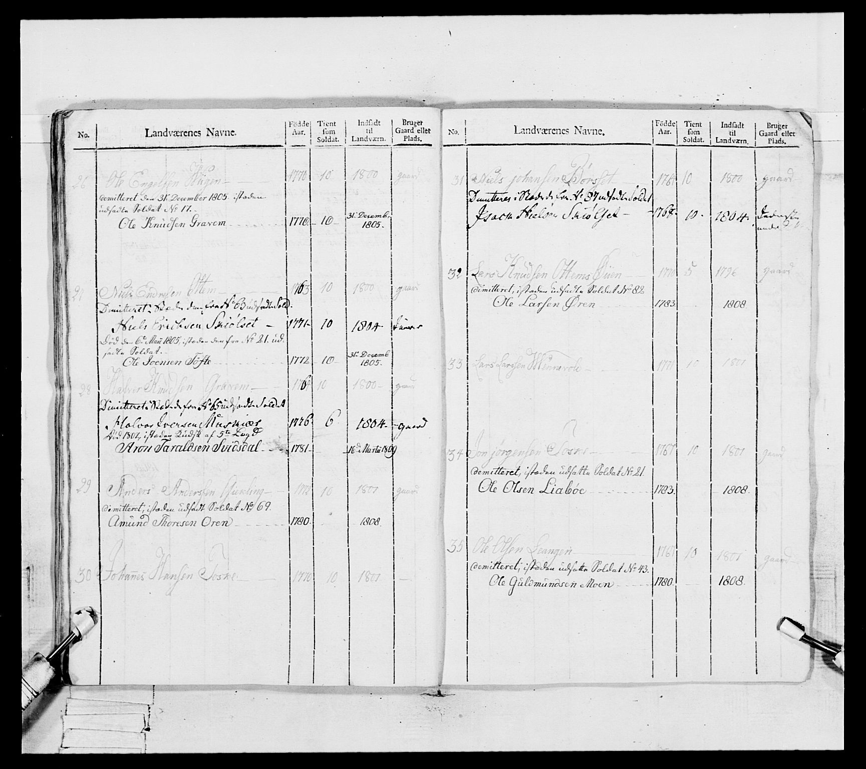 Generalitets- og kommissariatskollegiet, Det kongelige norske kommissariatskollegium, AV/RA-EA-5420/E/Eh/L0082: 2. Trondheimske nasjonale infanteriregiment, 1804, s. 177