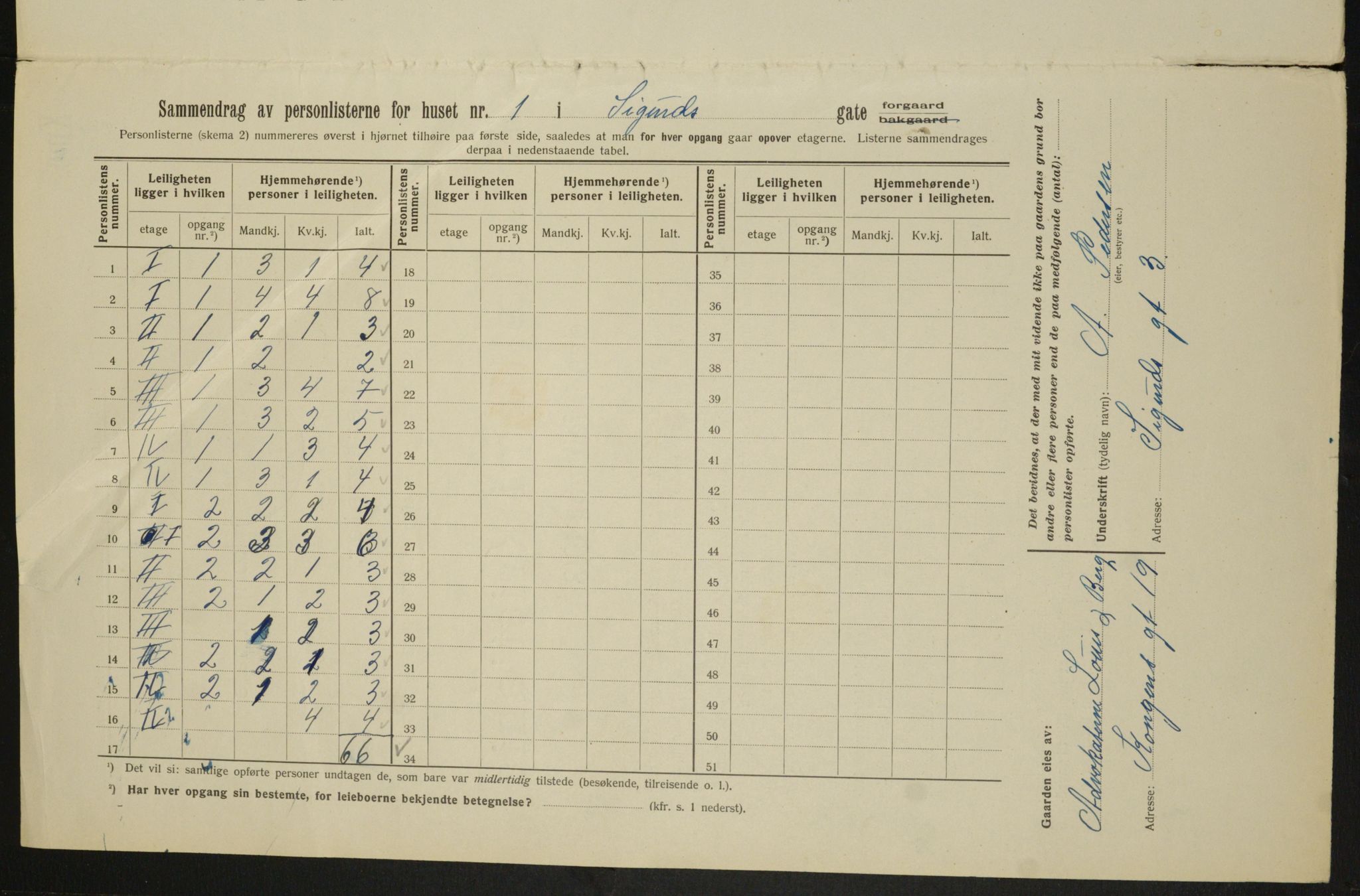 OBA, Kommunal folketelling 1.2.1913 for Kristiania, 1913, s. 94774