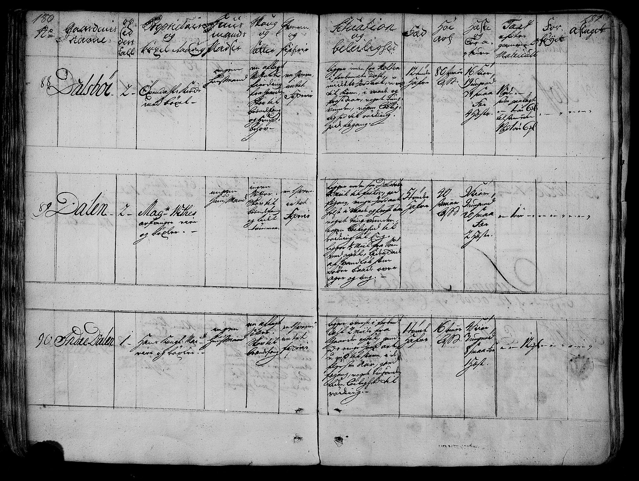 Rentekammeret inntil 1814, Realistisk ordnet avdeling, RA/EA-4070/N/Nb/Nbf/L0154: Nordmøre eksaminasjonsprotokoll, 1721-1723, s. 93
