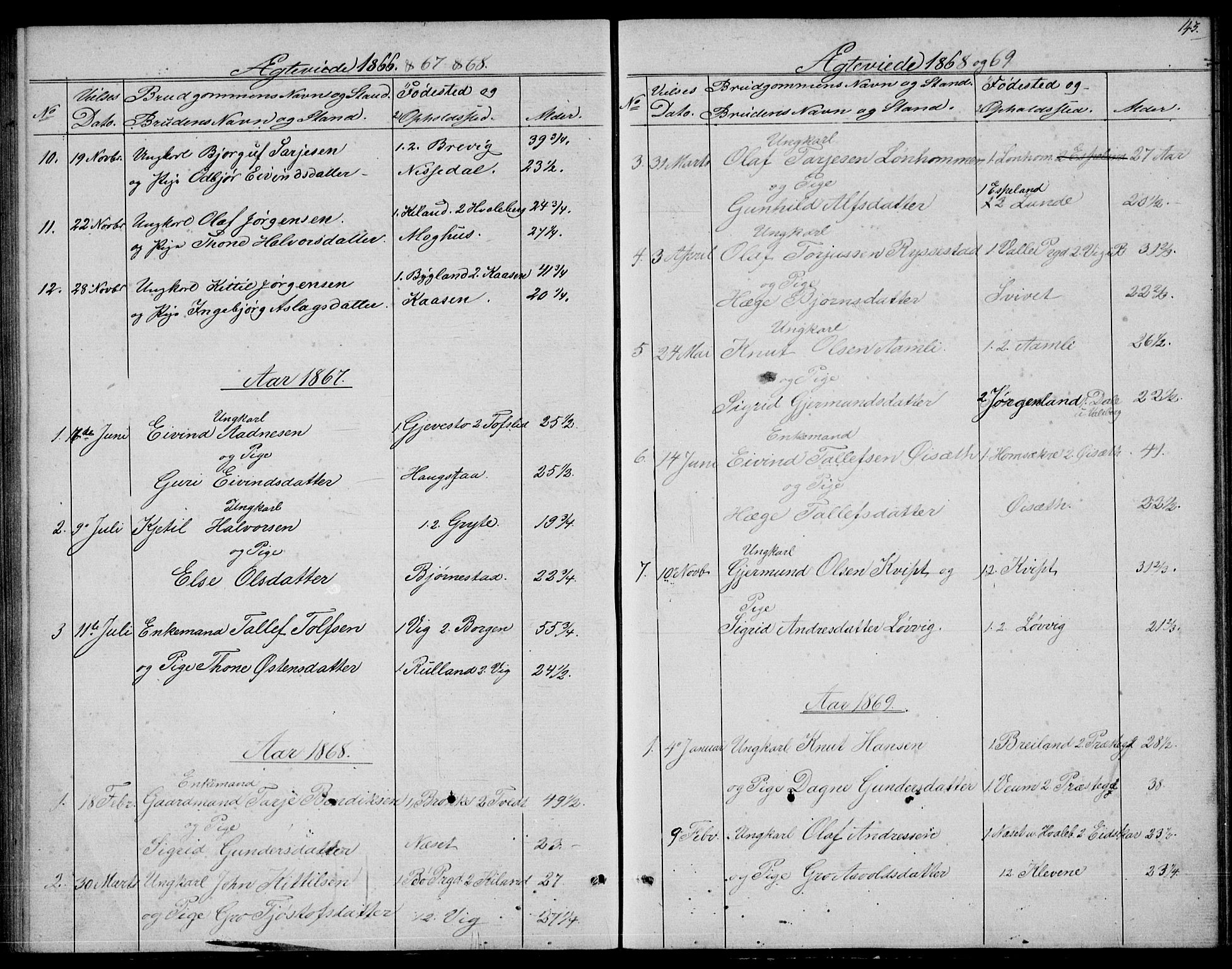 Fyresdal kirkebøker, AV/SAKO-A-263/G/Ga/L0004: Klokkerbok nr. I 4, 1864-1892, s. 143