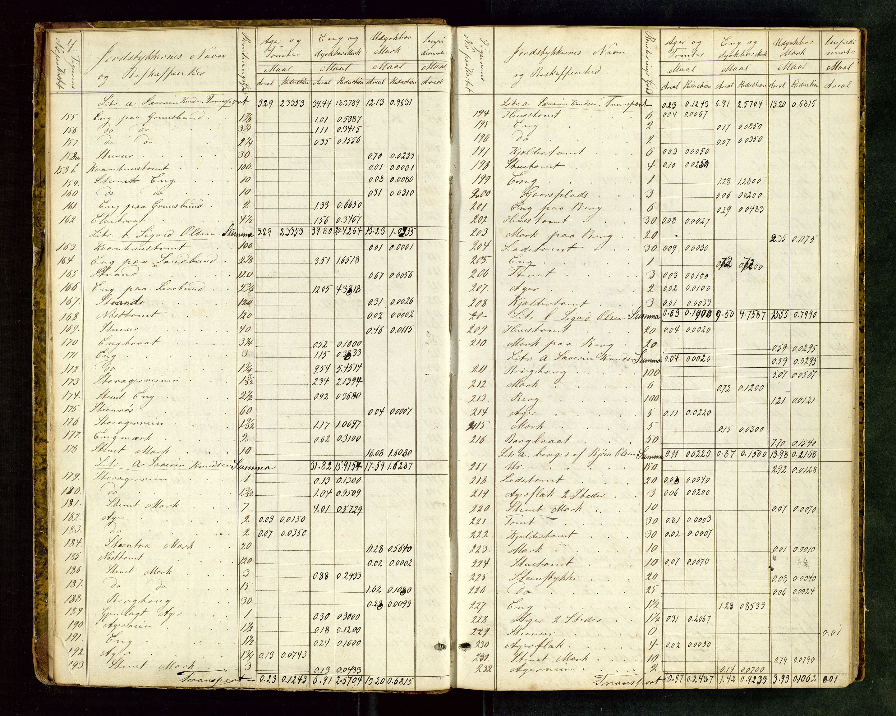 Rogaland jordskifterett, AV/SAST-A-102426/Oa/L0035: Forhandlingsprotokoll, 1863-1870, s. 4