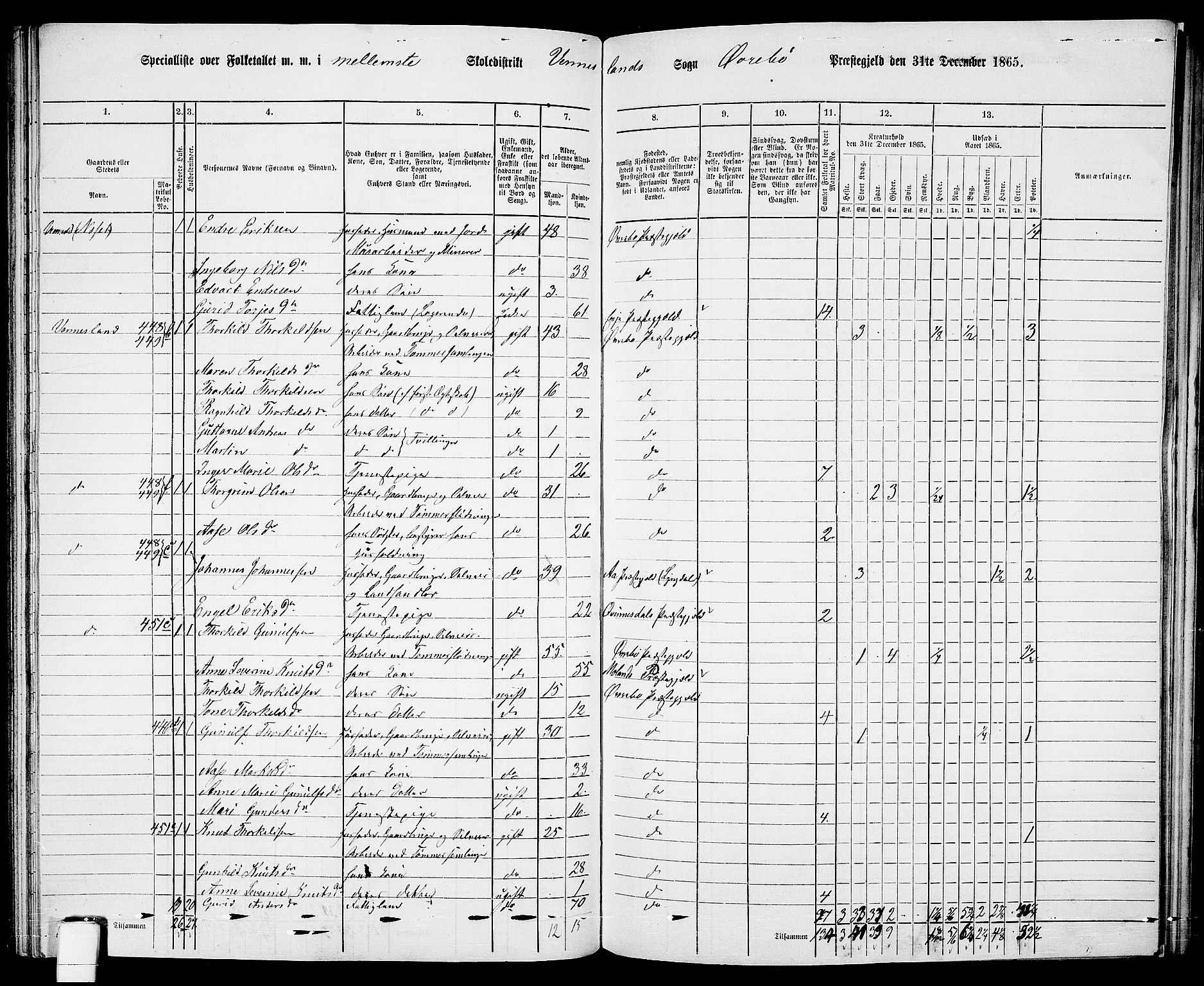 RA, Folketelling 1865 for 1016P Øvrebø prestegjeld, 1865, s. 92