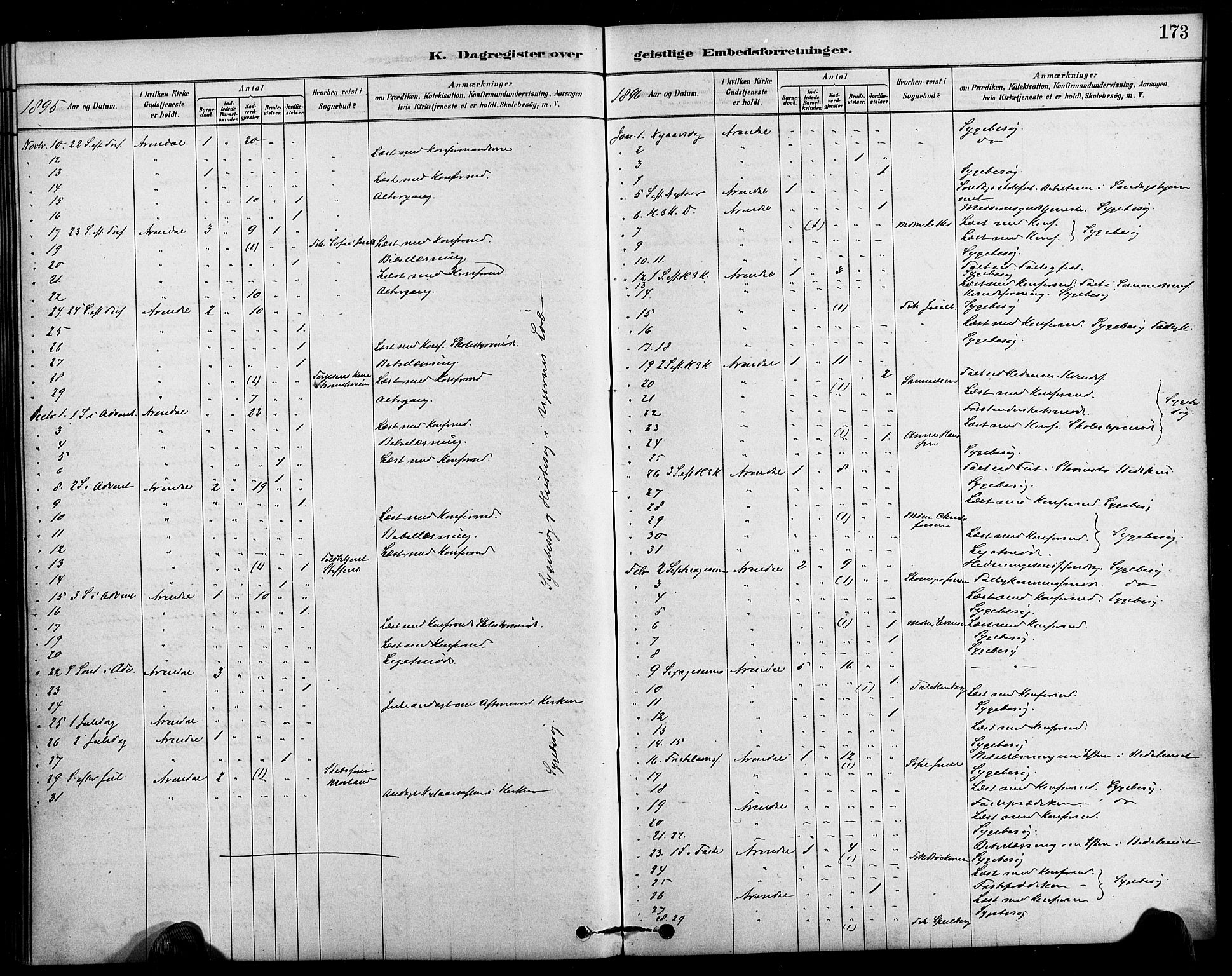 Arendal sokneprestkontor, Trefoldighet, AV/SAK-1111-0040/F/Fa/L0009: Ministerialbok nr. A 9, 1878-1919, s. 173