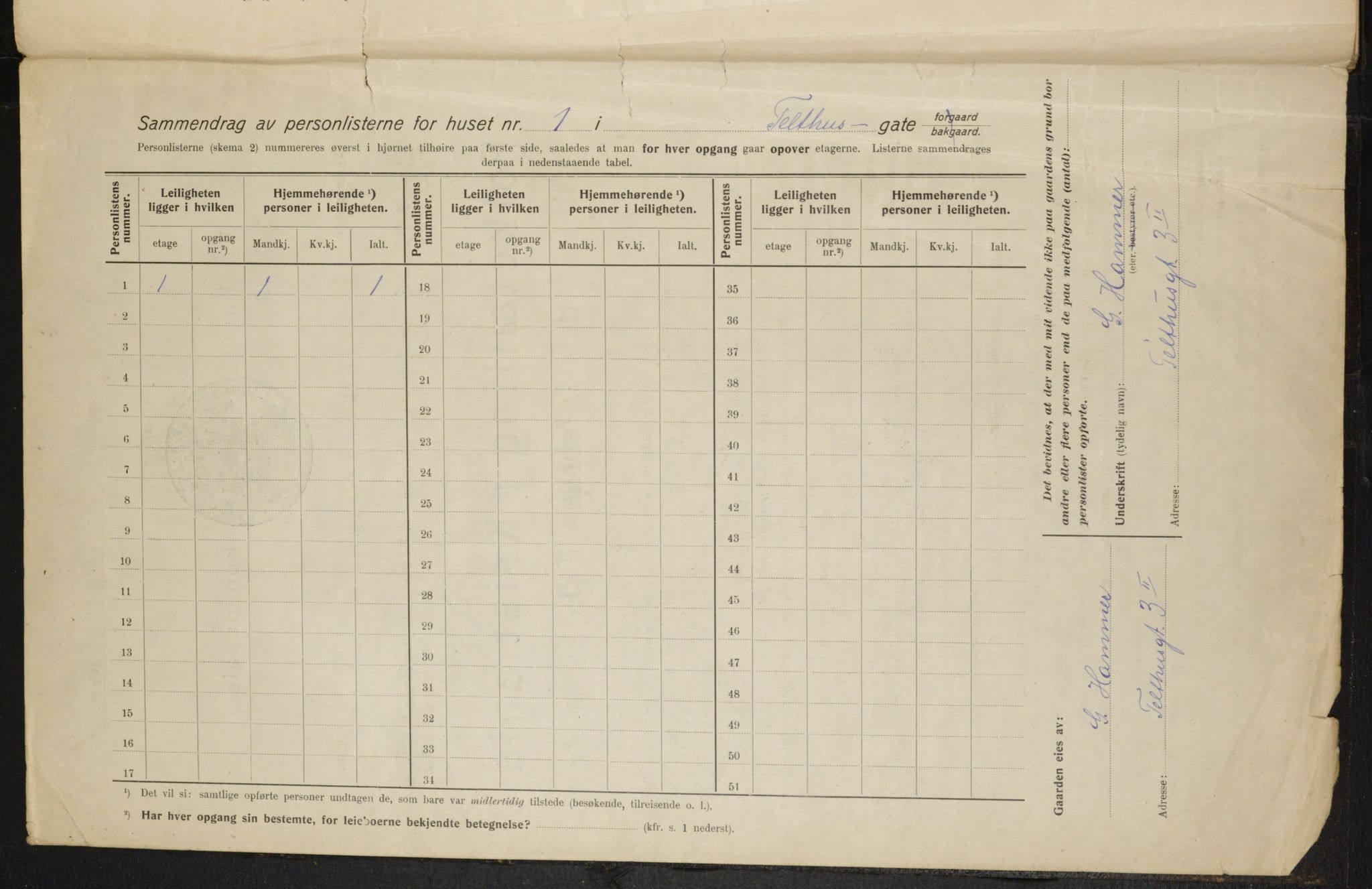 OBA, Kommunal folketelling 1.2.1915 for Kristiania, 1915, s. 107777