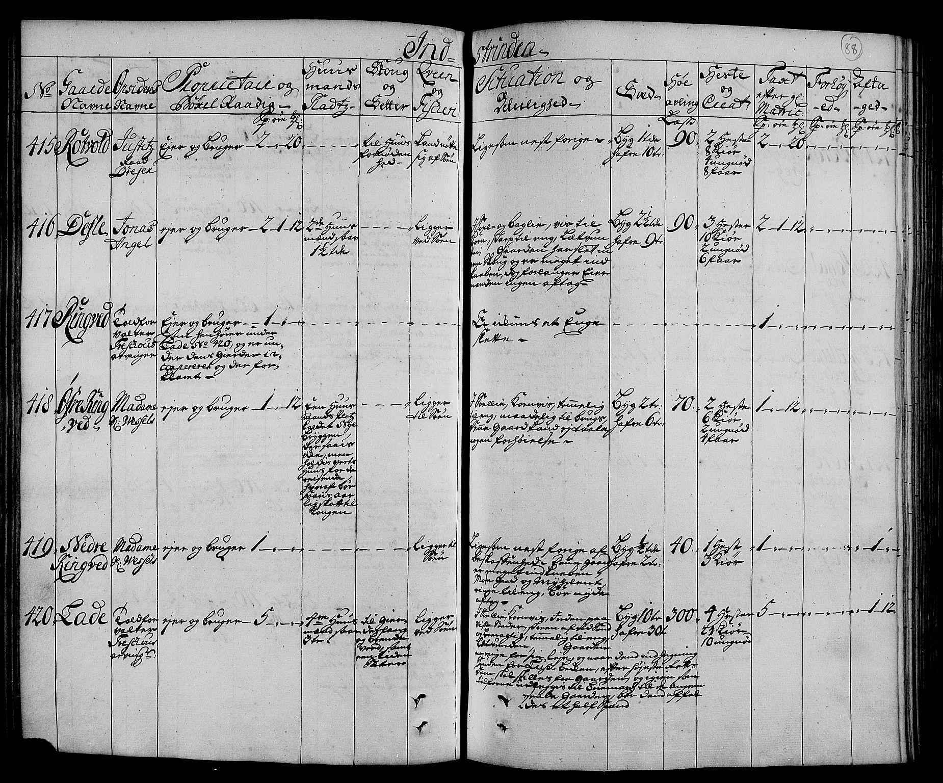 Rentekammeret inntil 1814, Realistisk ordnet avdeling, AV/RA-EA-4070/N/Nb/Nbf/L0160: Strinda og Selbu eksaminasjonsprotokoll, 1723, s. 91