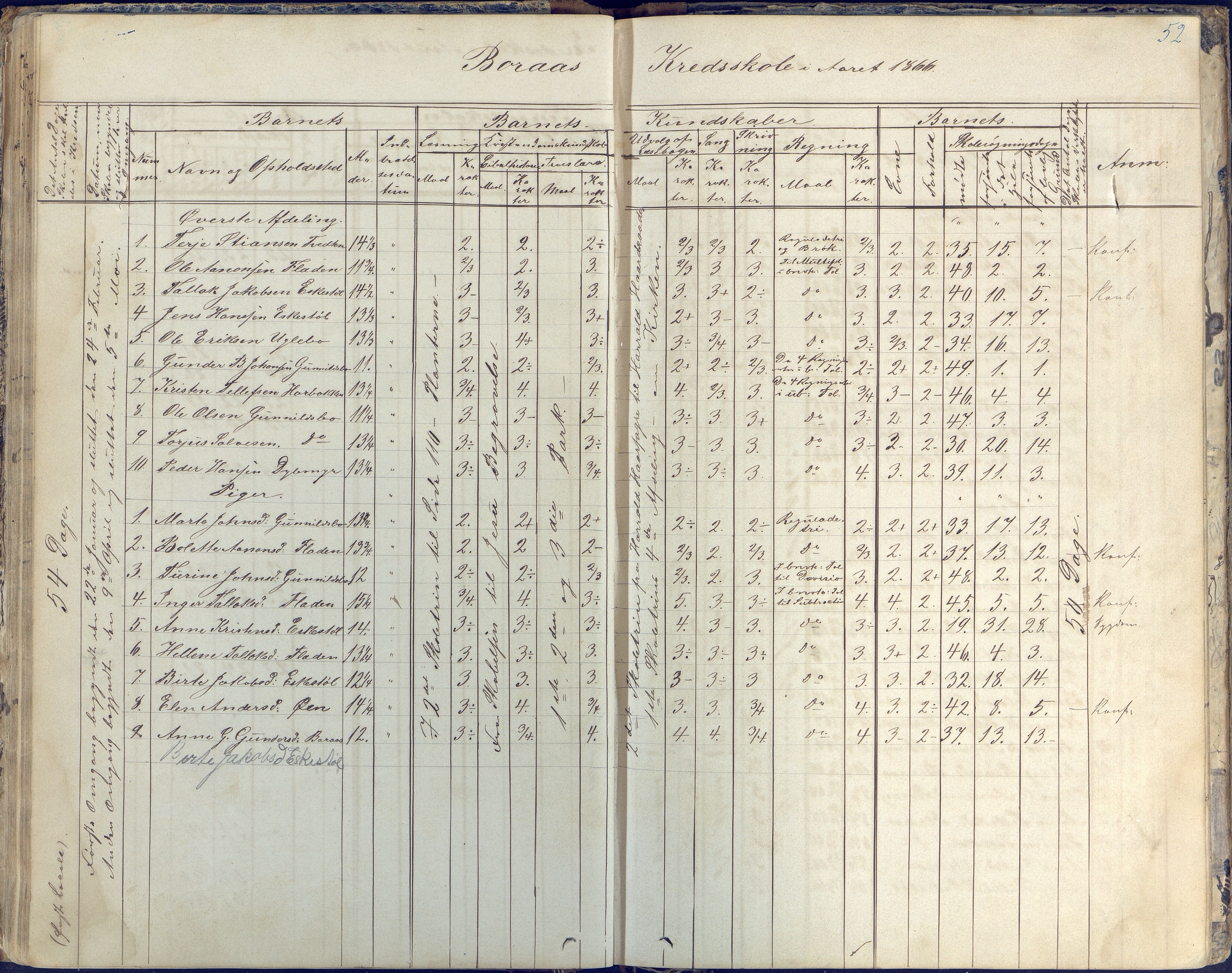 Austre Moland kommune, AAKS/KA0918-PK/09/09d/L0003: Skoleprotokoll, 1857-1873, s. 52