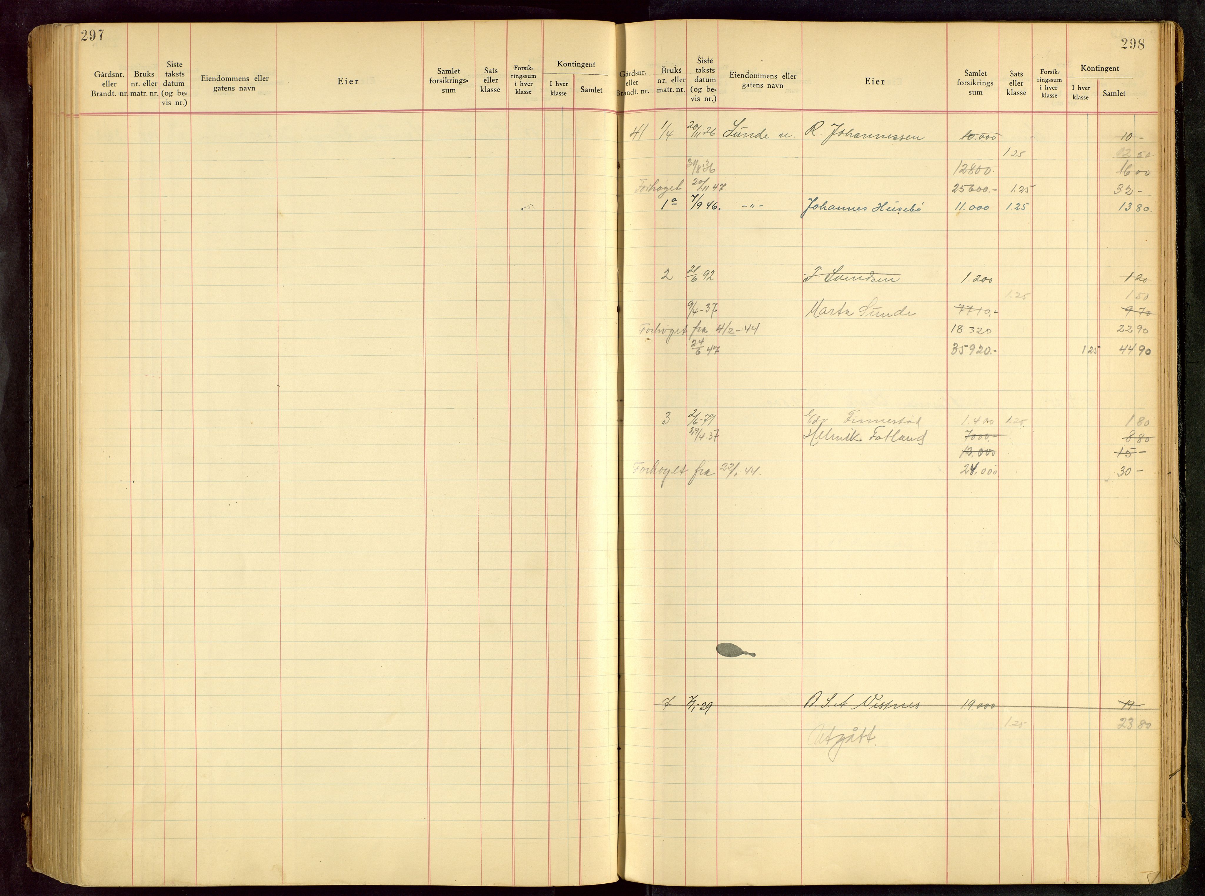Håland lensmannskontor, SAST/A-100100/Goa/L0001: Beregningsprotokoll brannforsikring, 1932-1947, s. 297-298