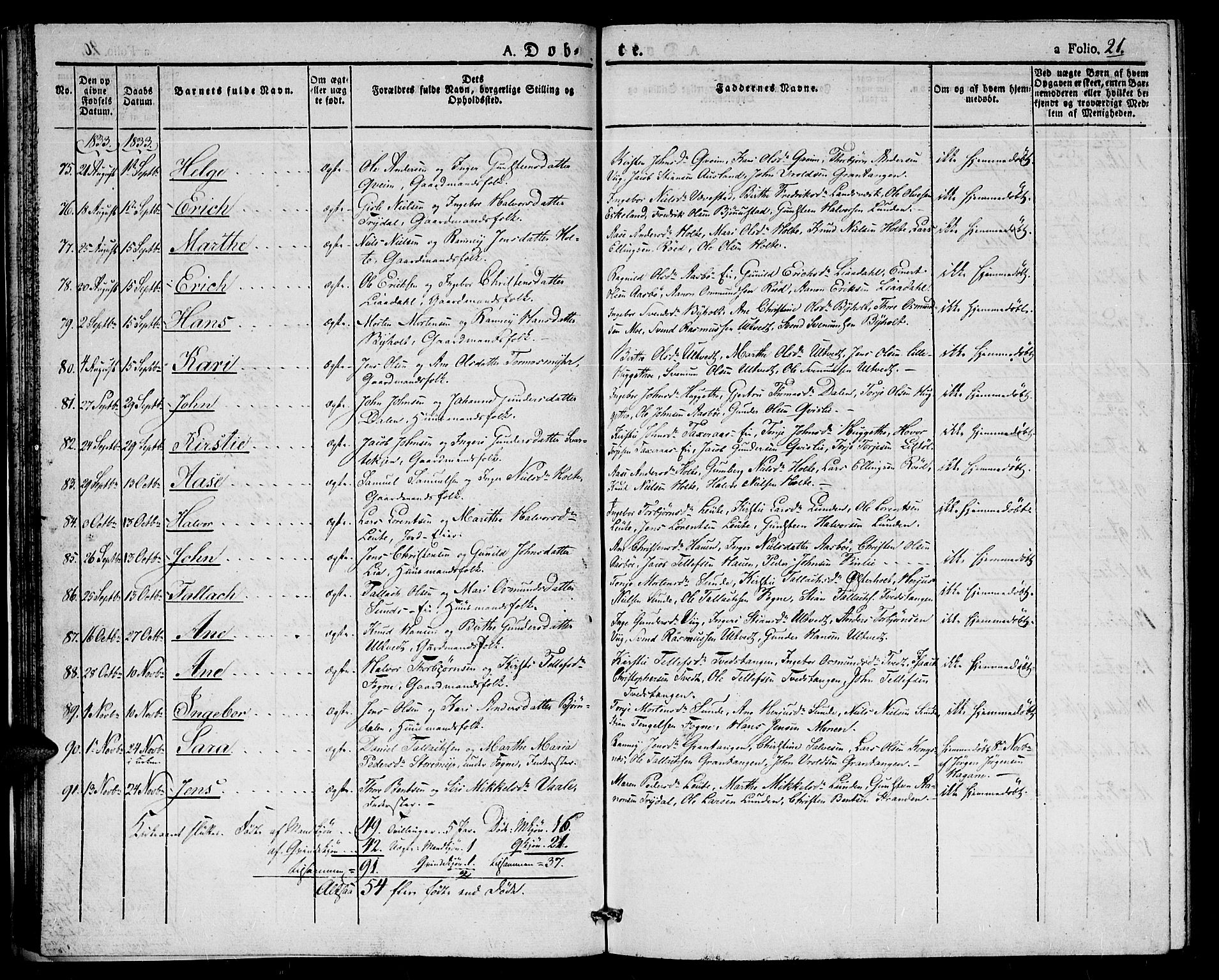 Gjerstad sokneprestkontor, AV/SAK-1111-0014/F/Fa/Faa/L0005: Ministerialbok nr. A 5, 1829-1841, s. 21
