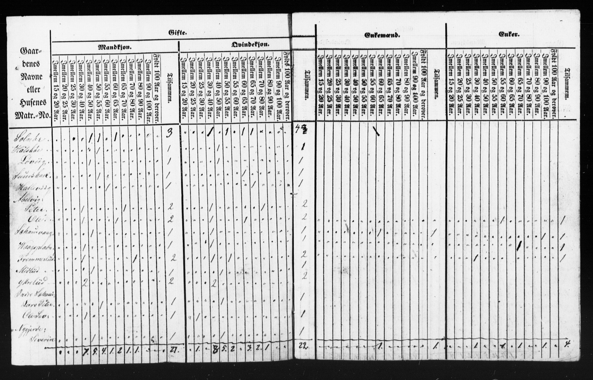 SAT, Folketelling 1855 for 1531P Borgund prestegjeld, 1855, s. 31